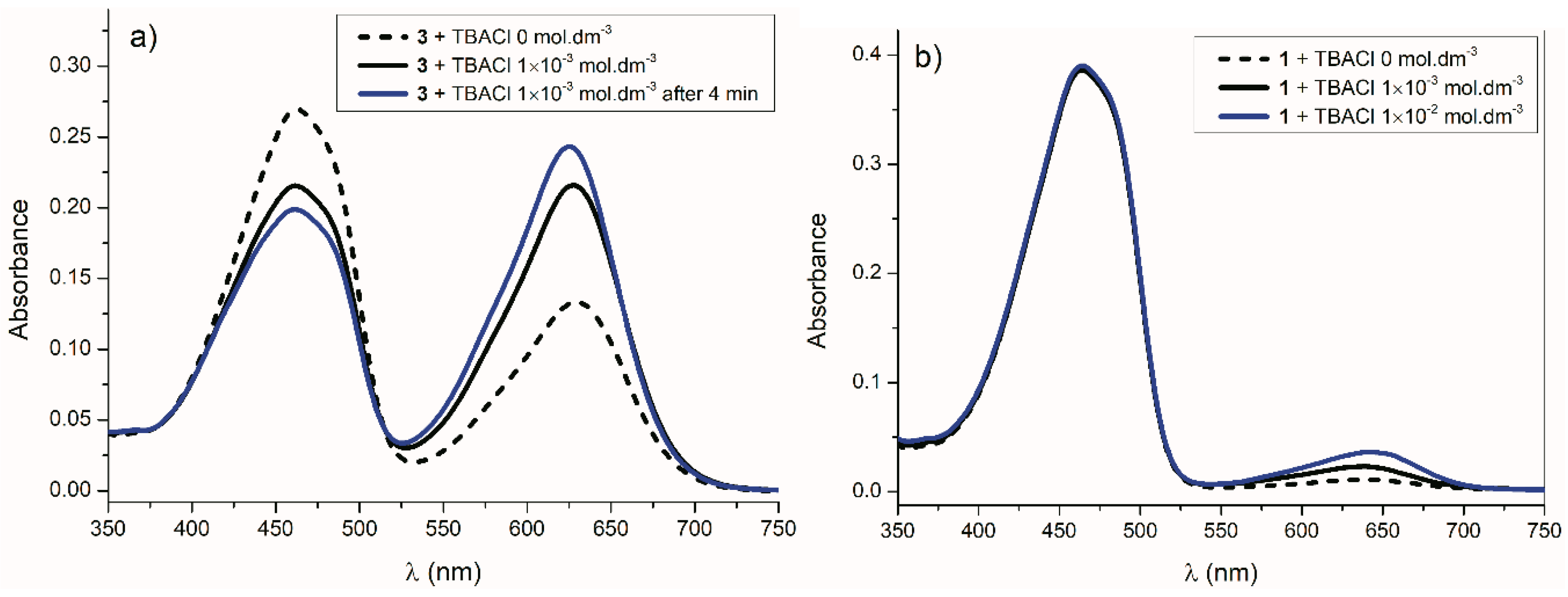 Molecules 24 00397 g016