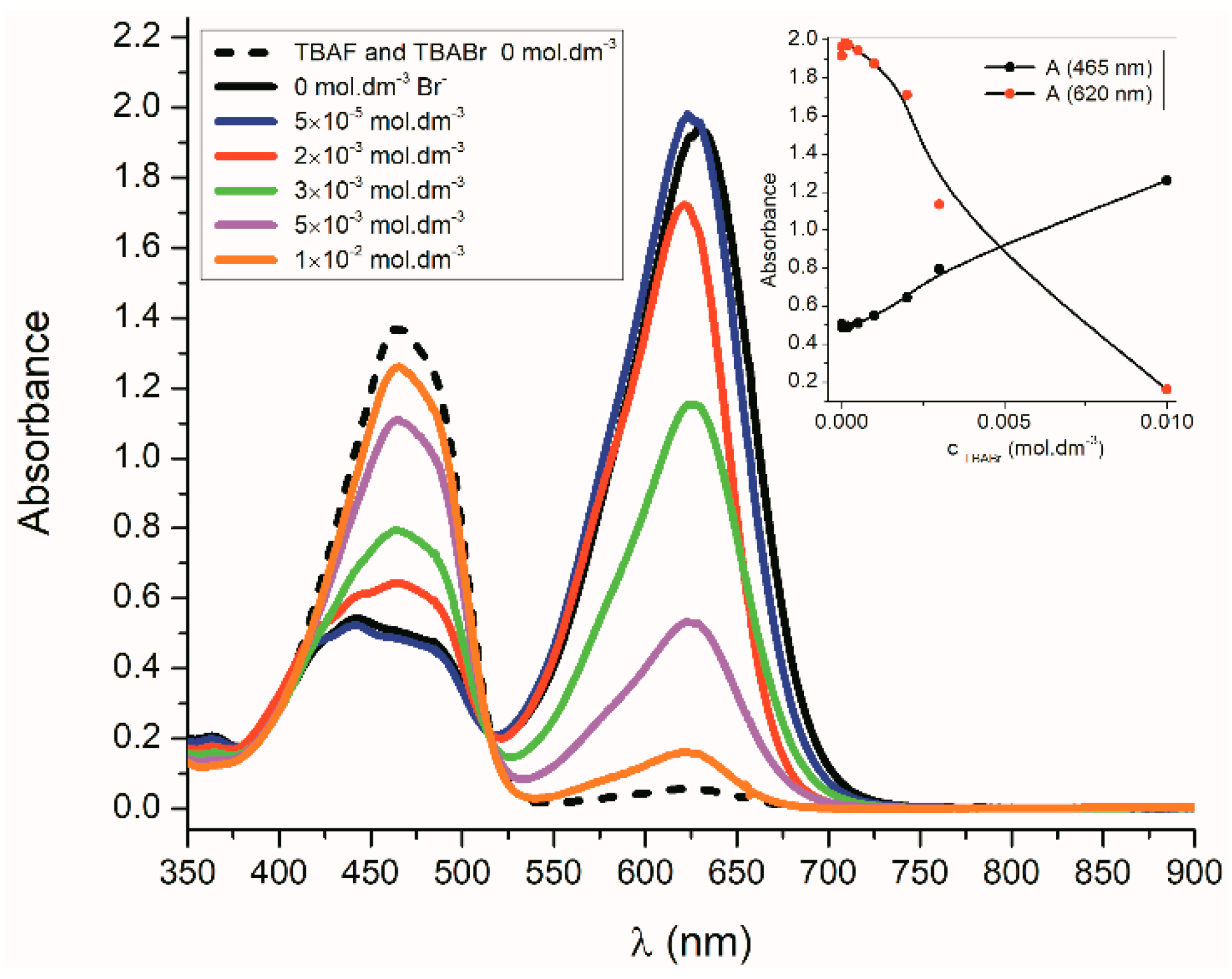 Molecules 24 00397 g018