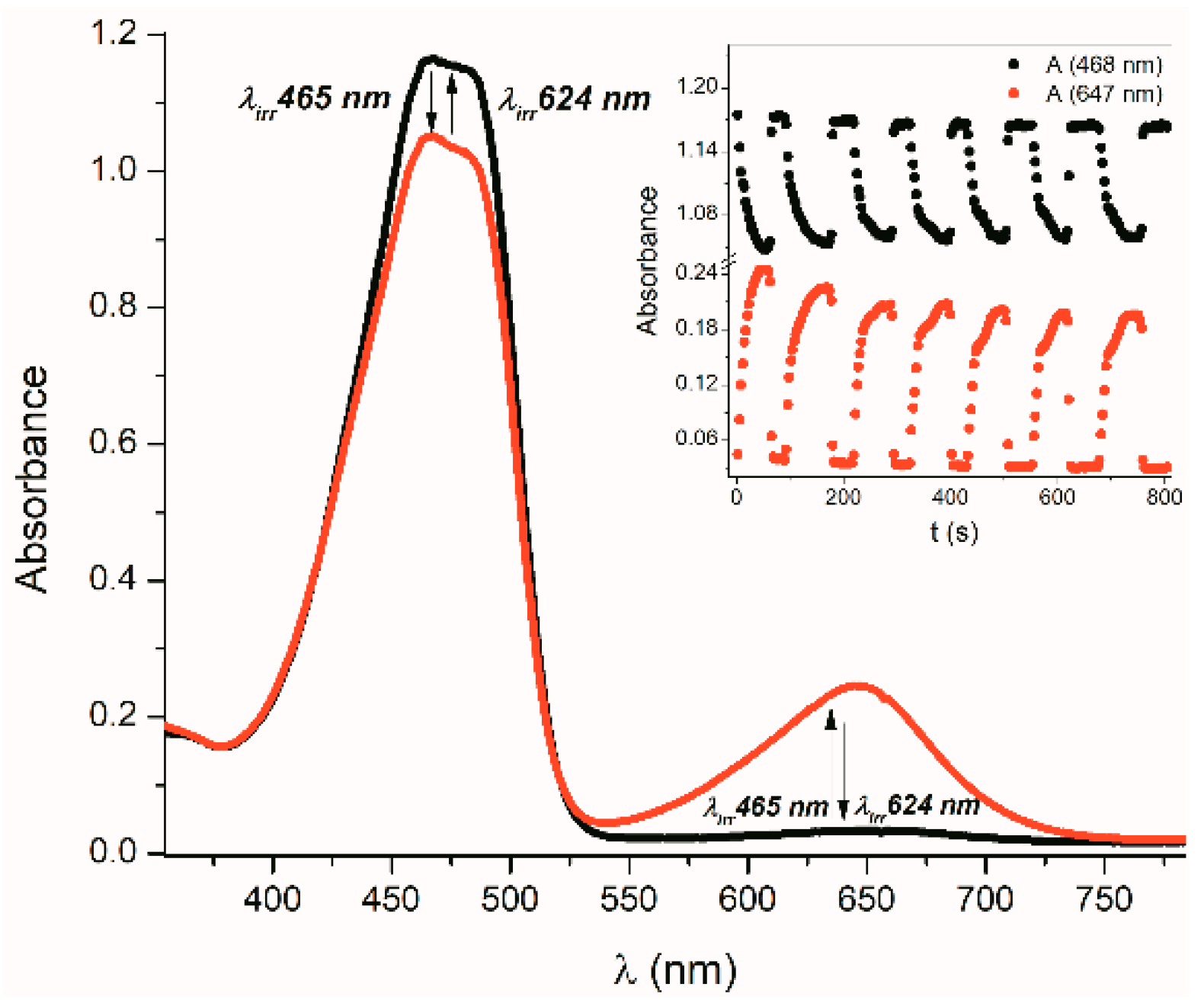 Molecules 24 00397 g021