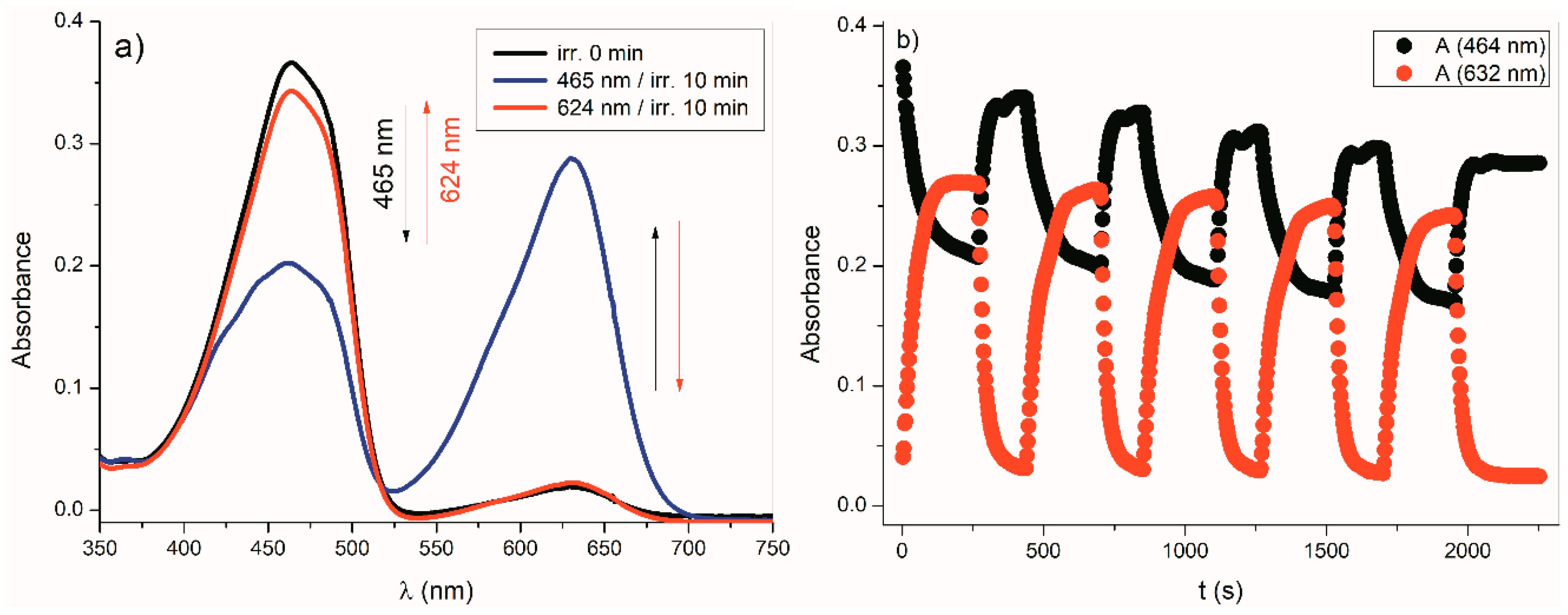 Molecules 24 00397 g022