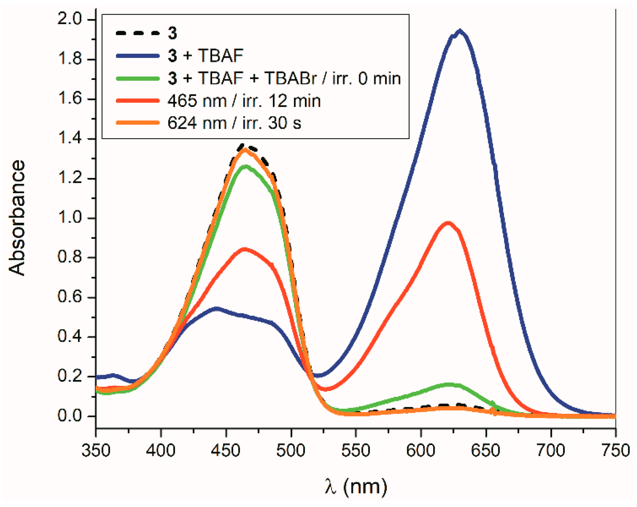 Molecules 24 00397 g024