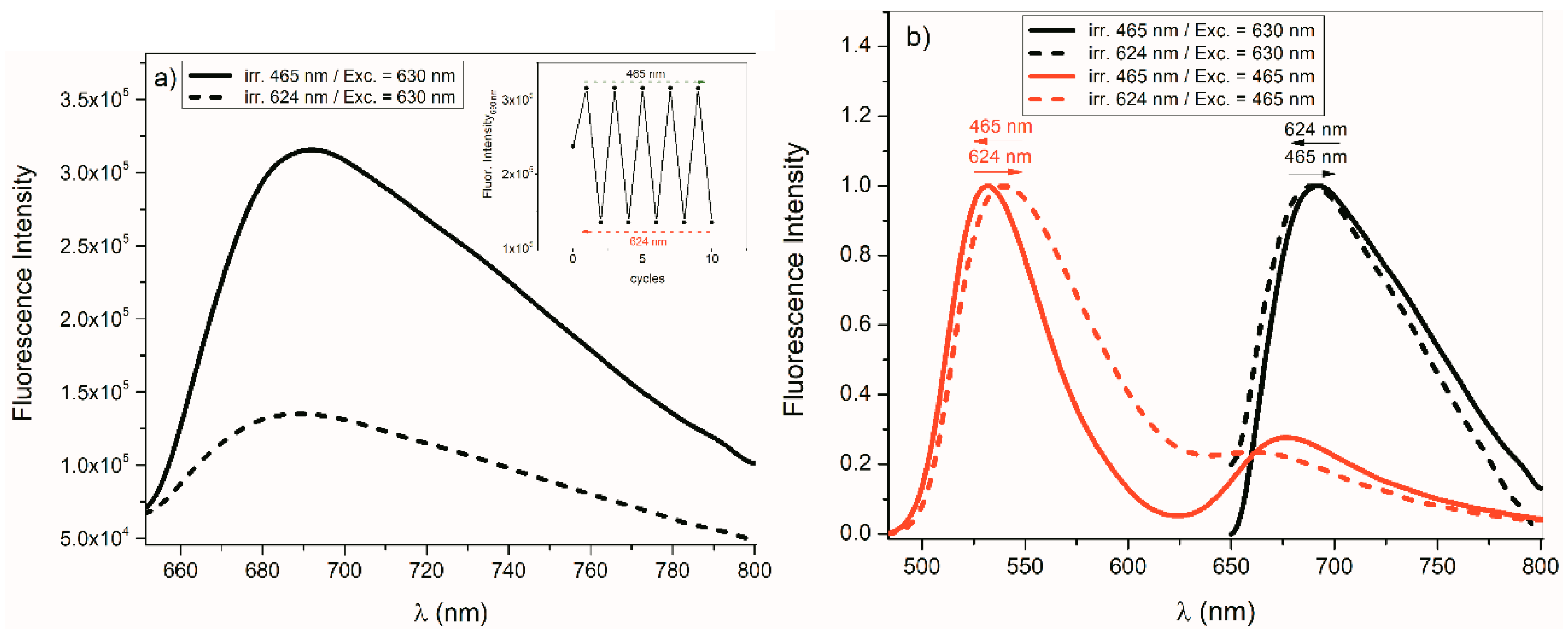 Molecules 24 00397 g027