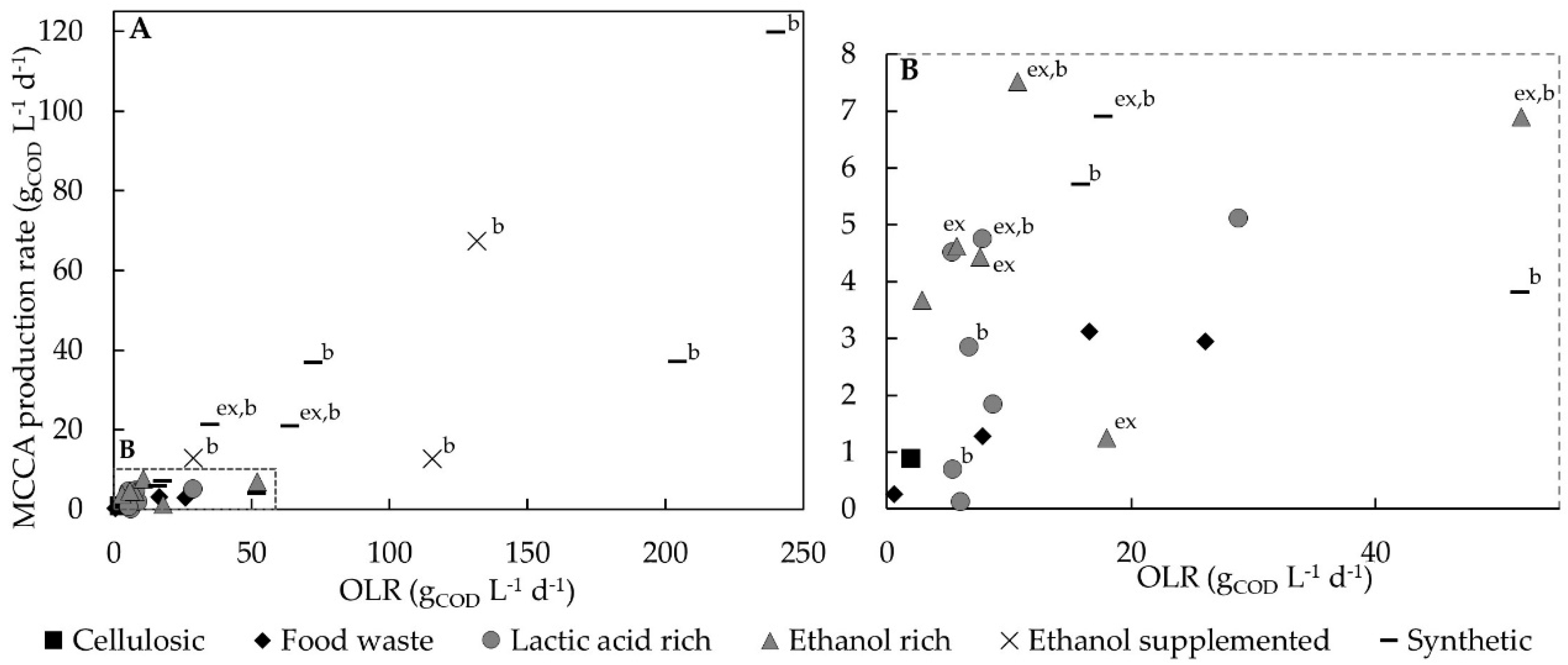 Molecules 24 00398 g003