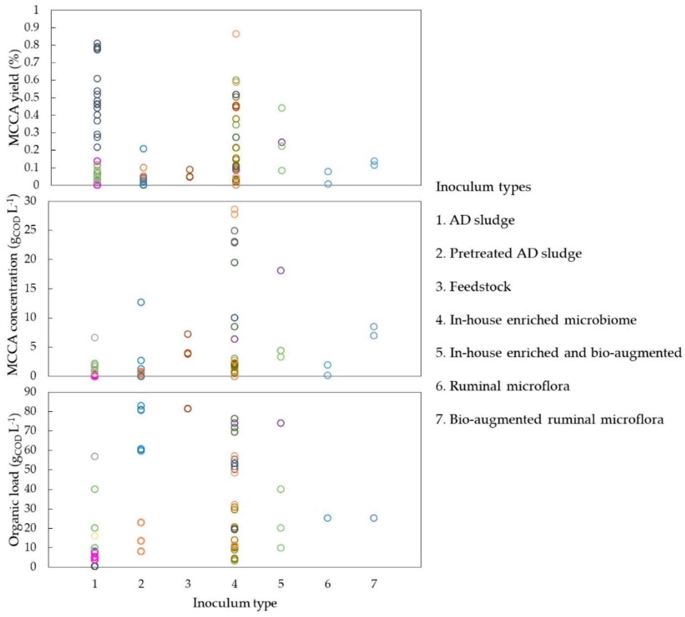 Molecules 24 00398 g004