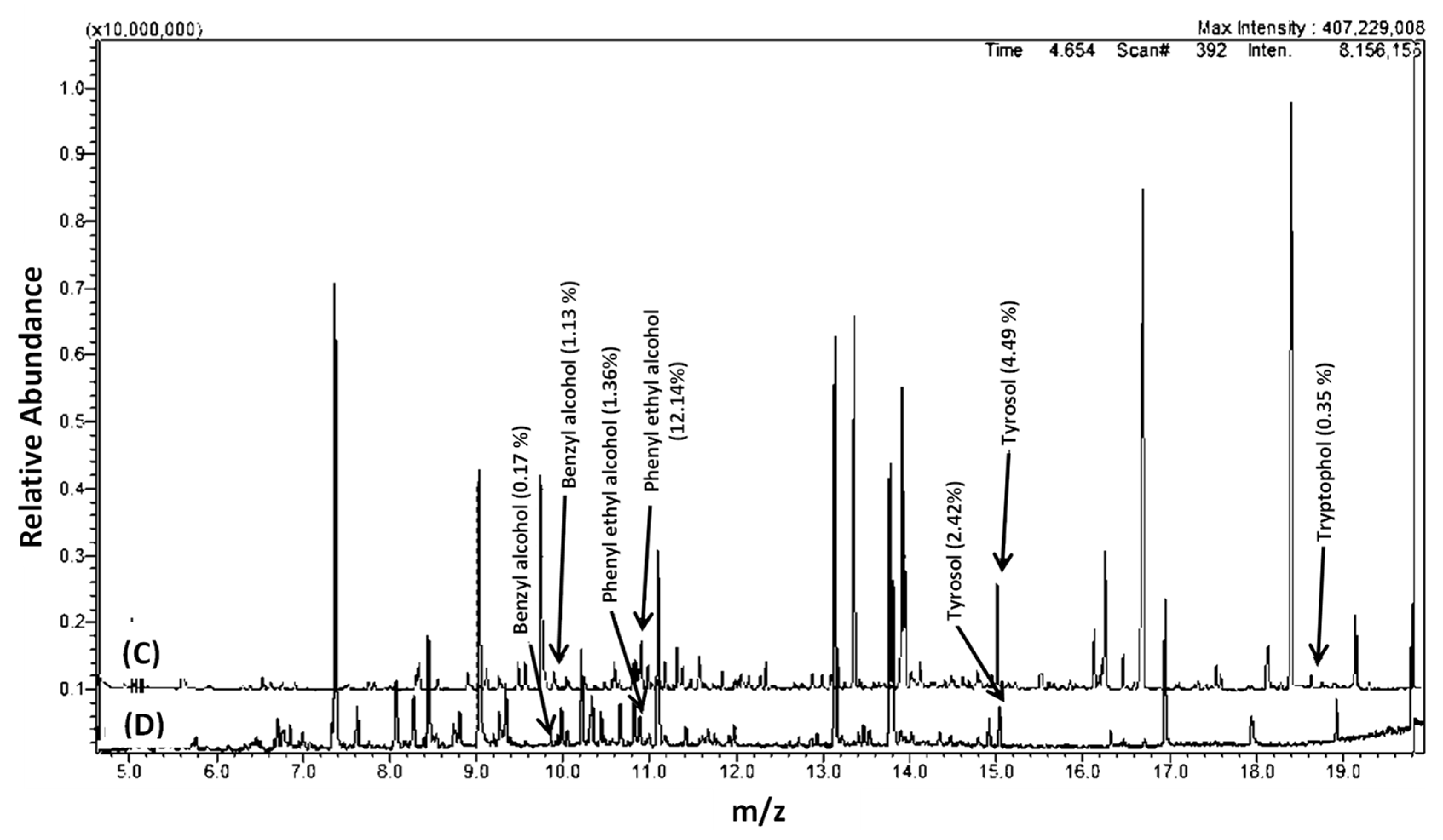 Molecules 24 00399 g002b