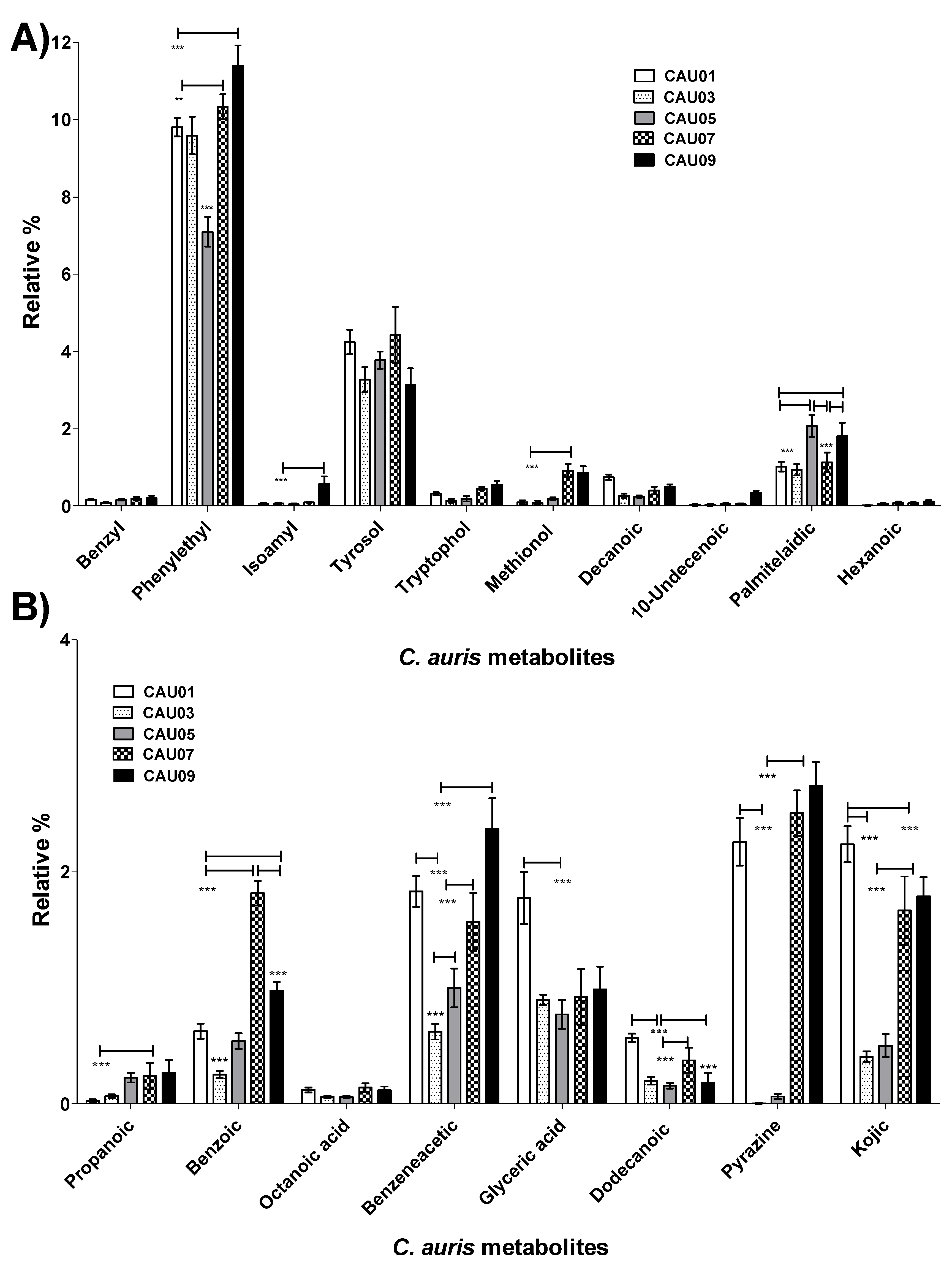 Molecules 24 00399 g005