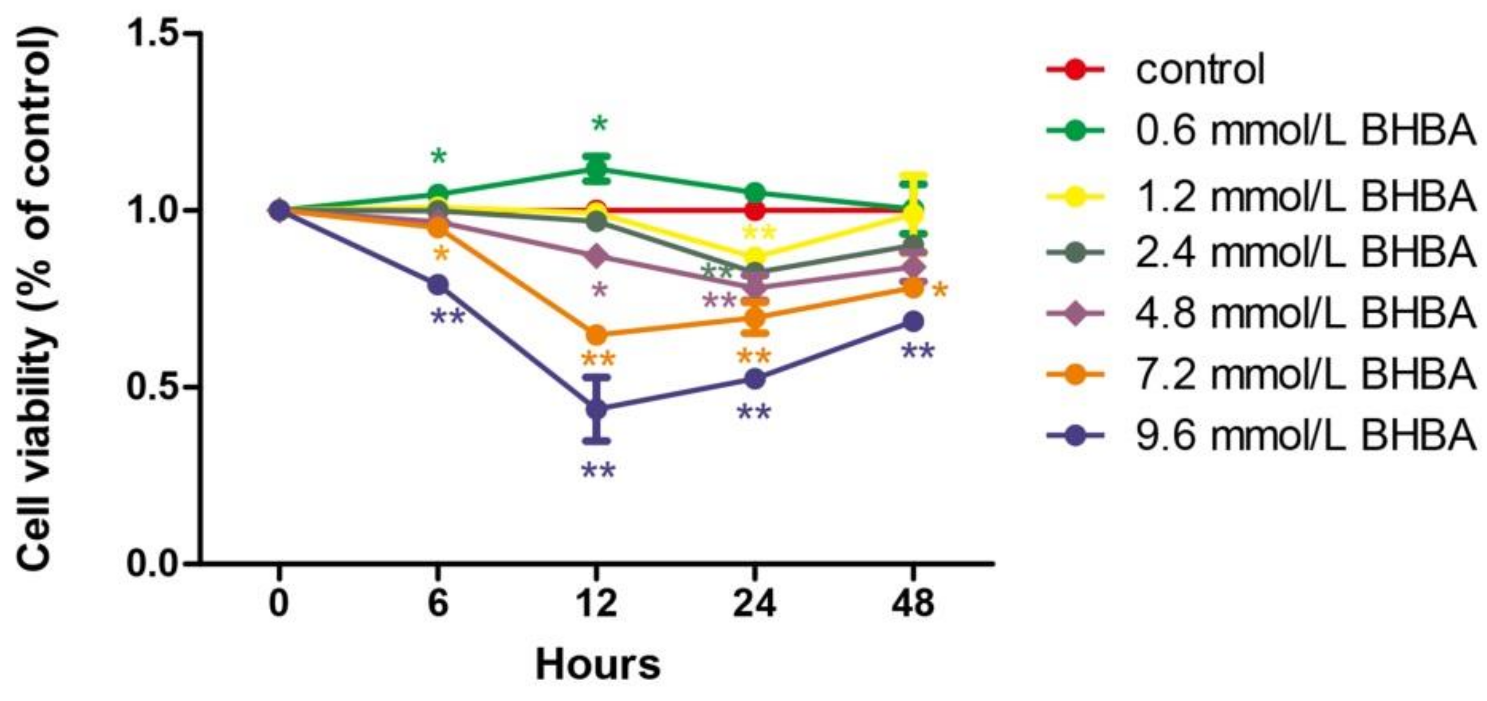 Molecules 24 00400 g001