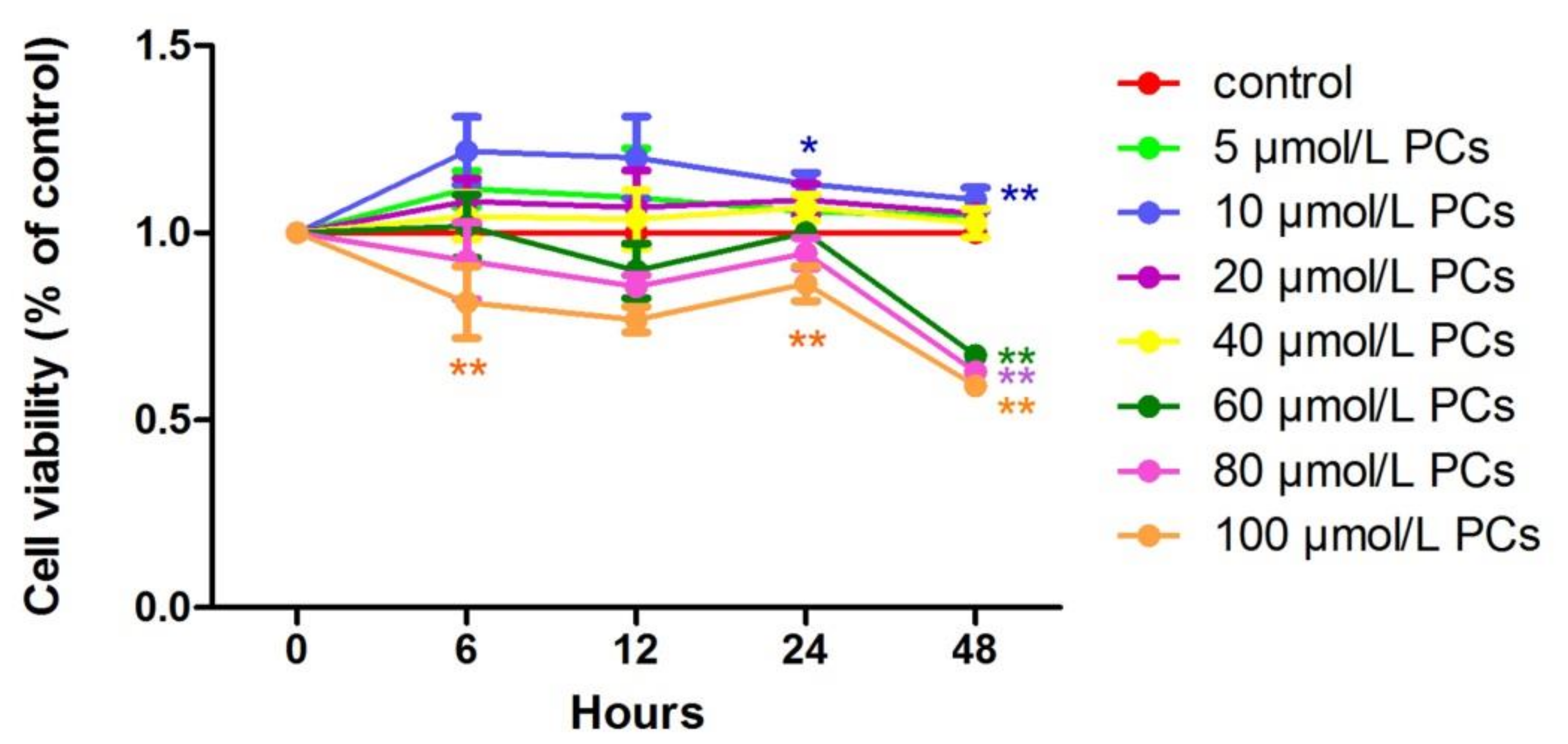 Molecules 24 00400 g002