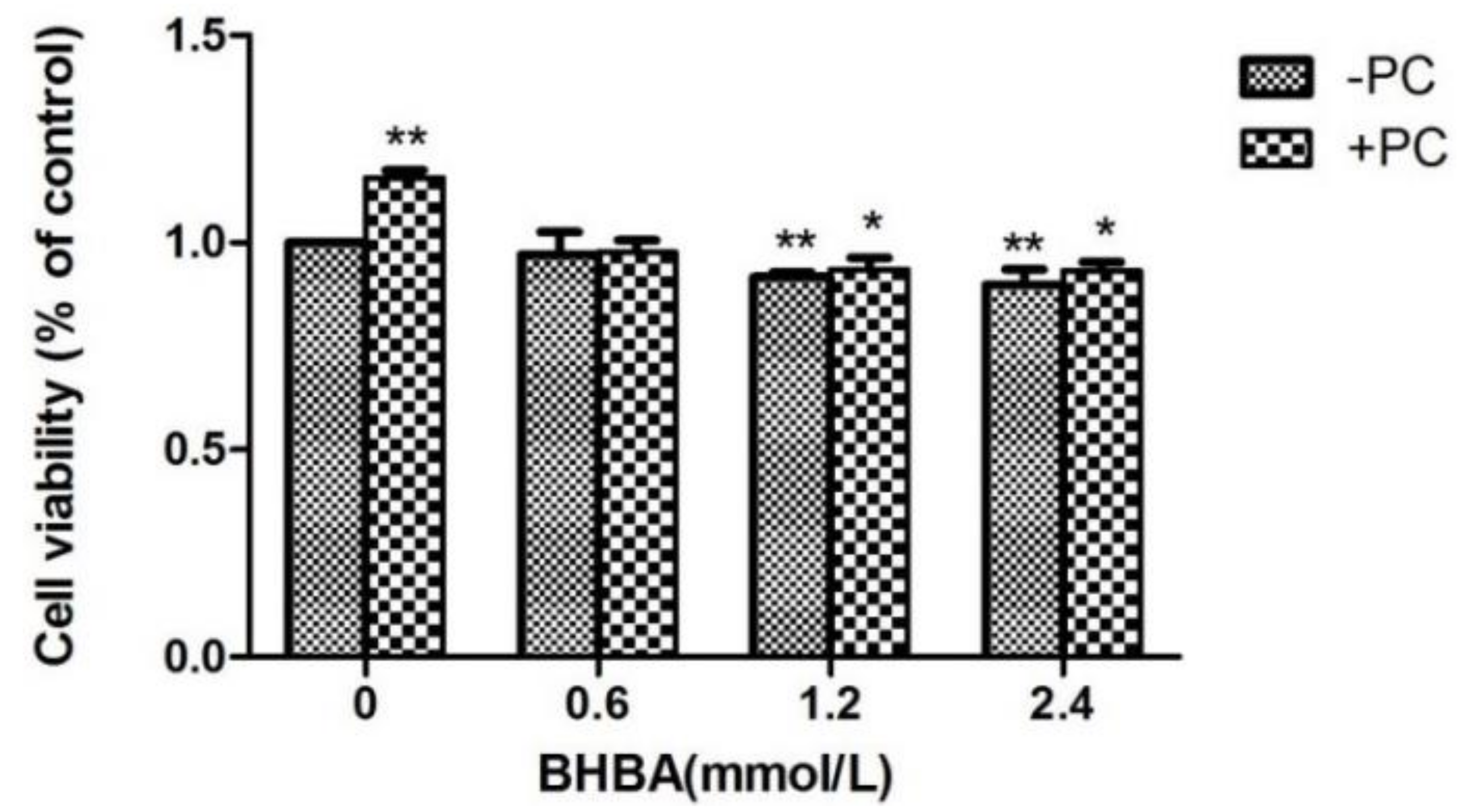 Molecules 24 00400 g003