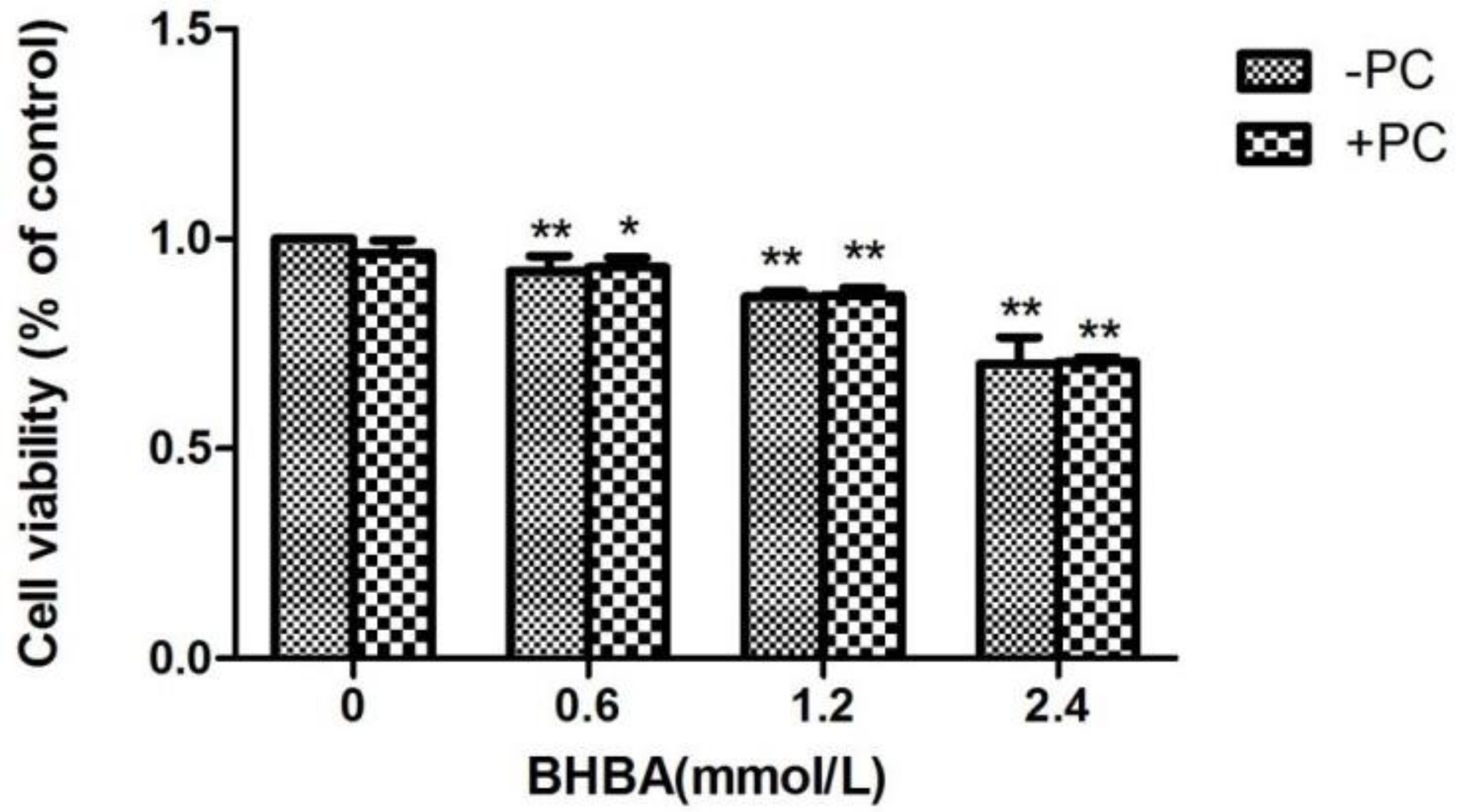 Molecules 24 00400 g004