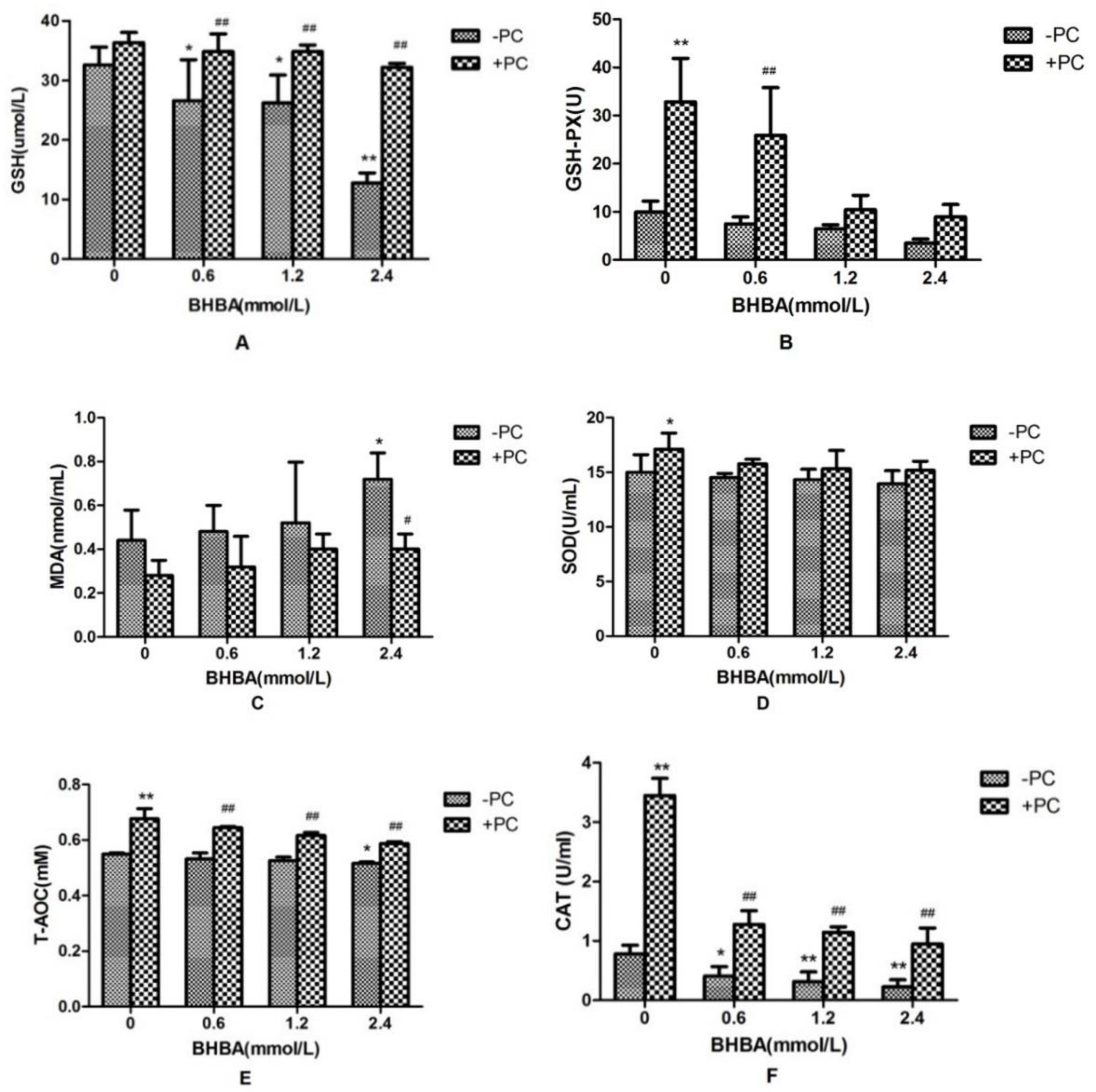Molecules 24 00400 g005