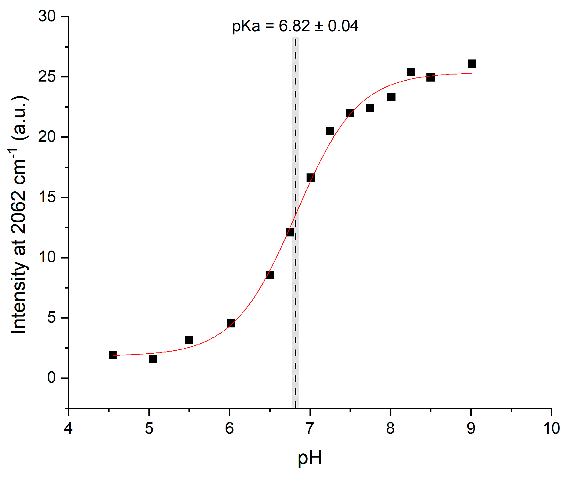 Molecules 24 00405 g005 Molecules 24 00405 g005