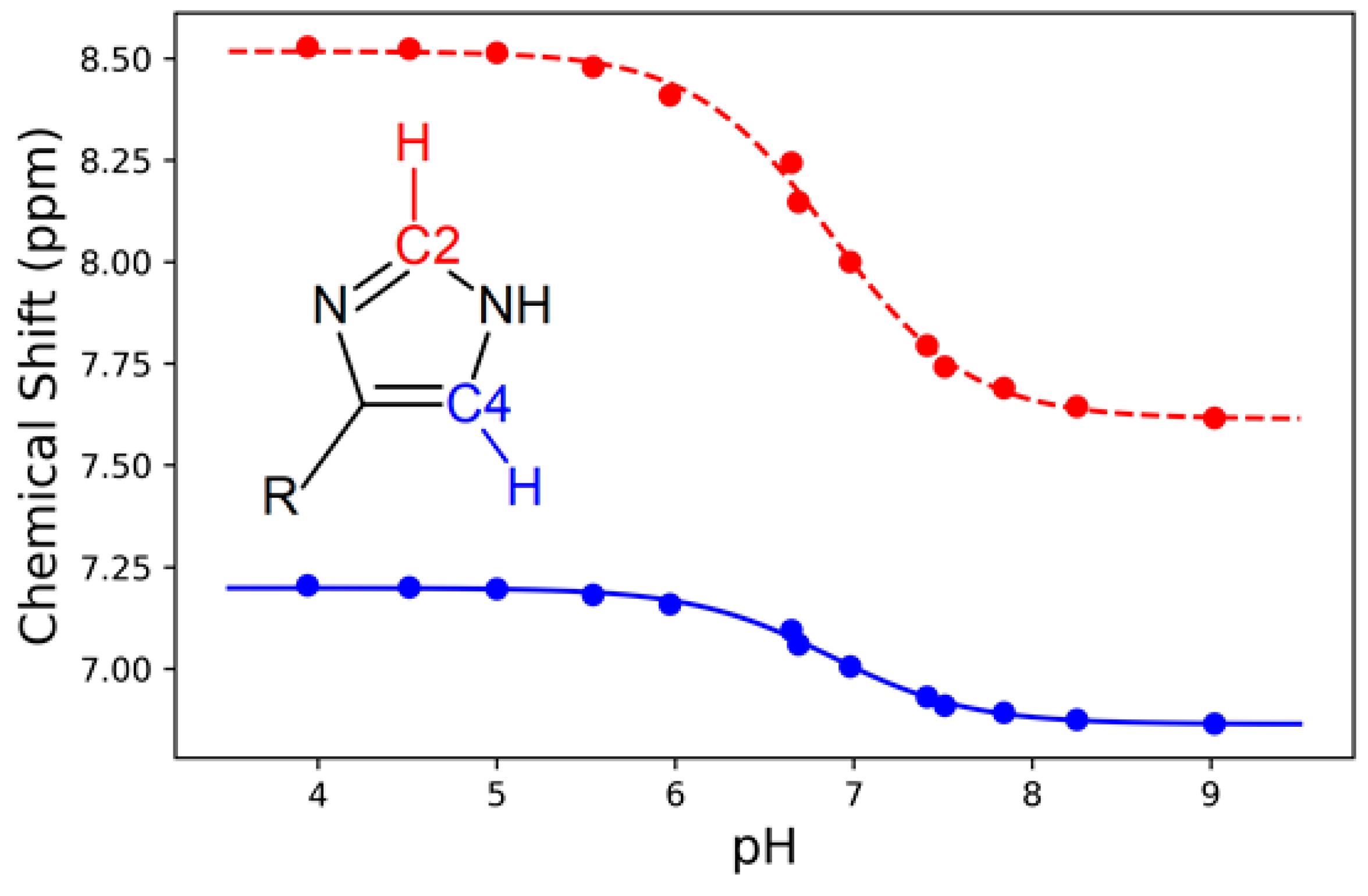 Molecules 24 00405 g006 Molecules 24 00405 g006