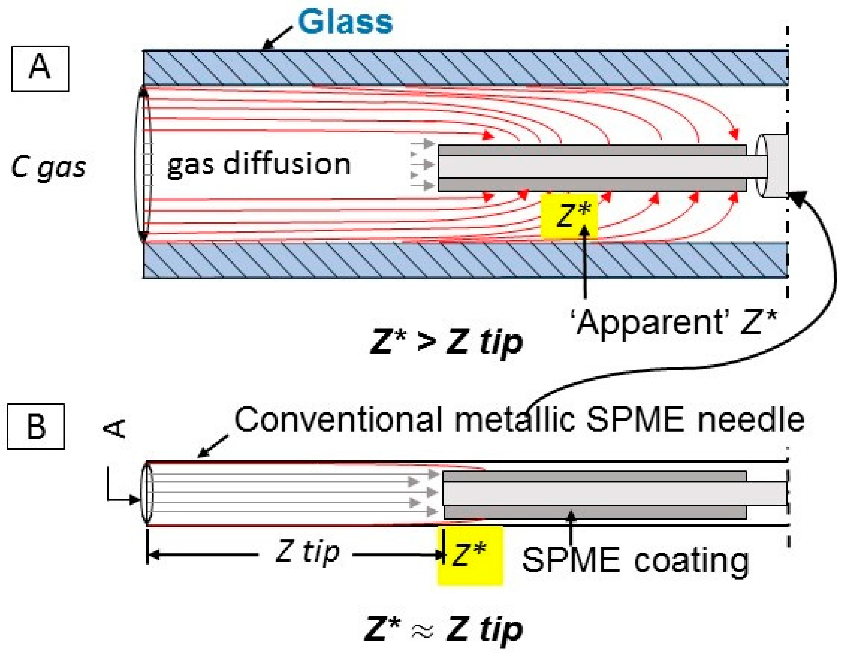 Molecules 24 00406 g001 Molecules 24 00406 g001