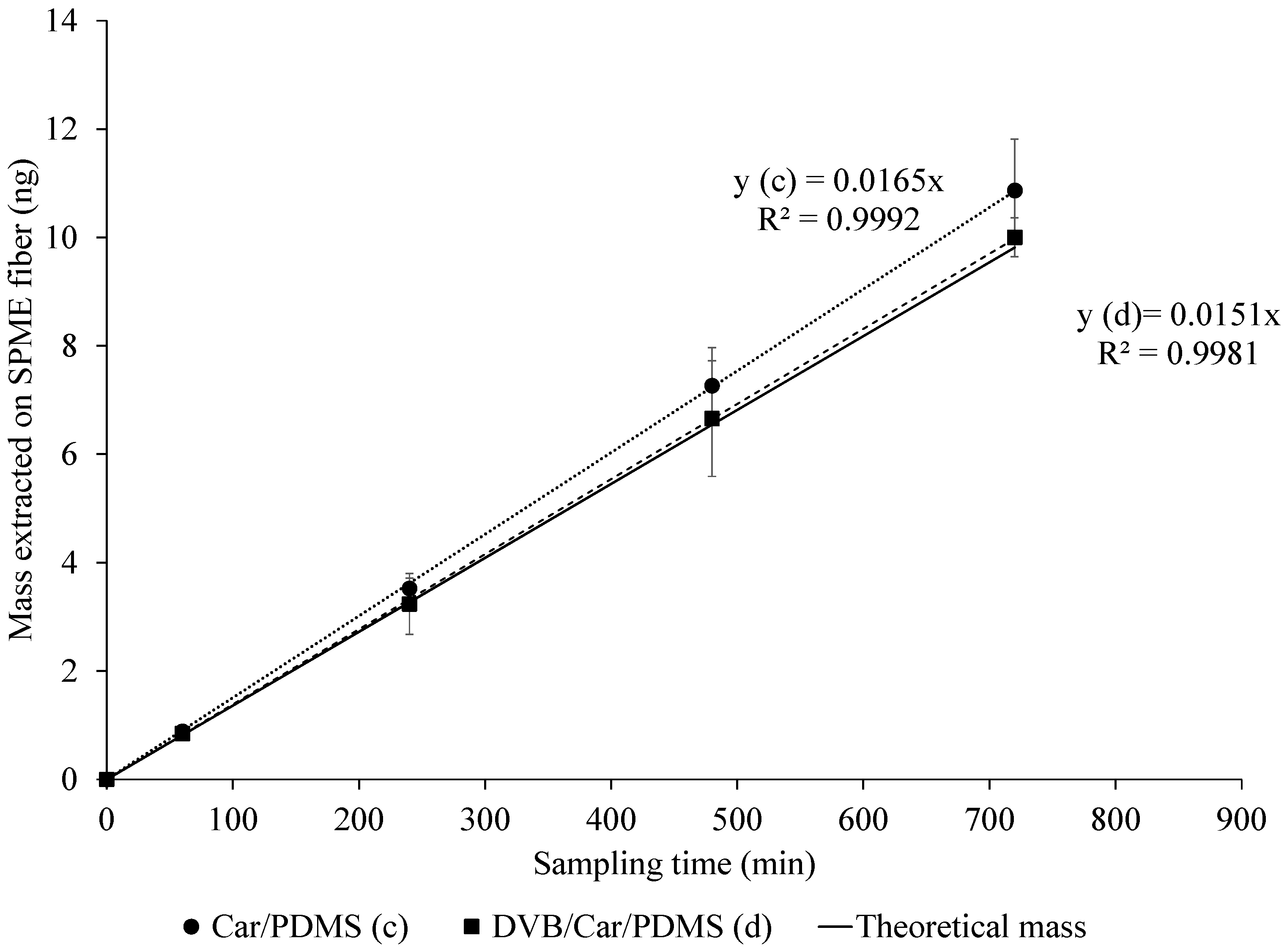 Molecules 24 00406 g003 Molecules 24 00406 g003