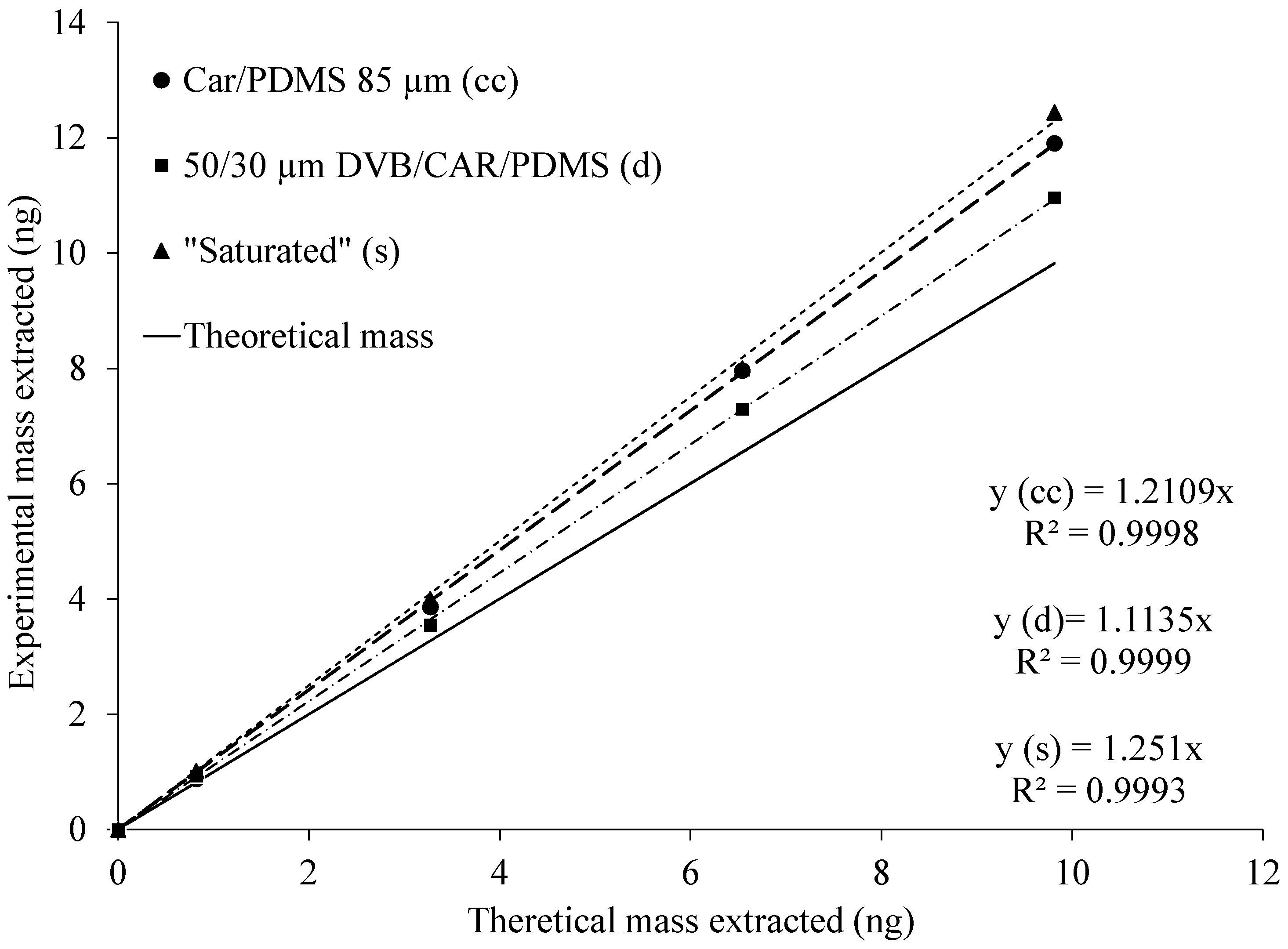 Molecules 24 00406 g004 Molecules 24 00406 g004