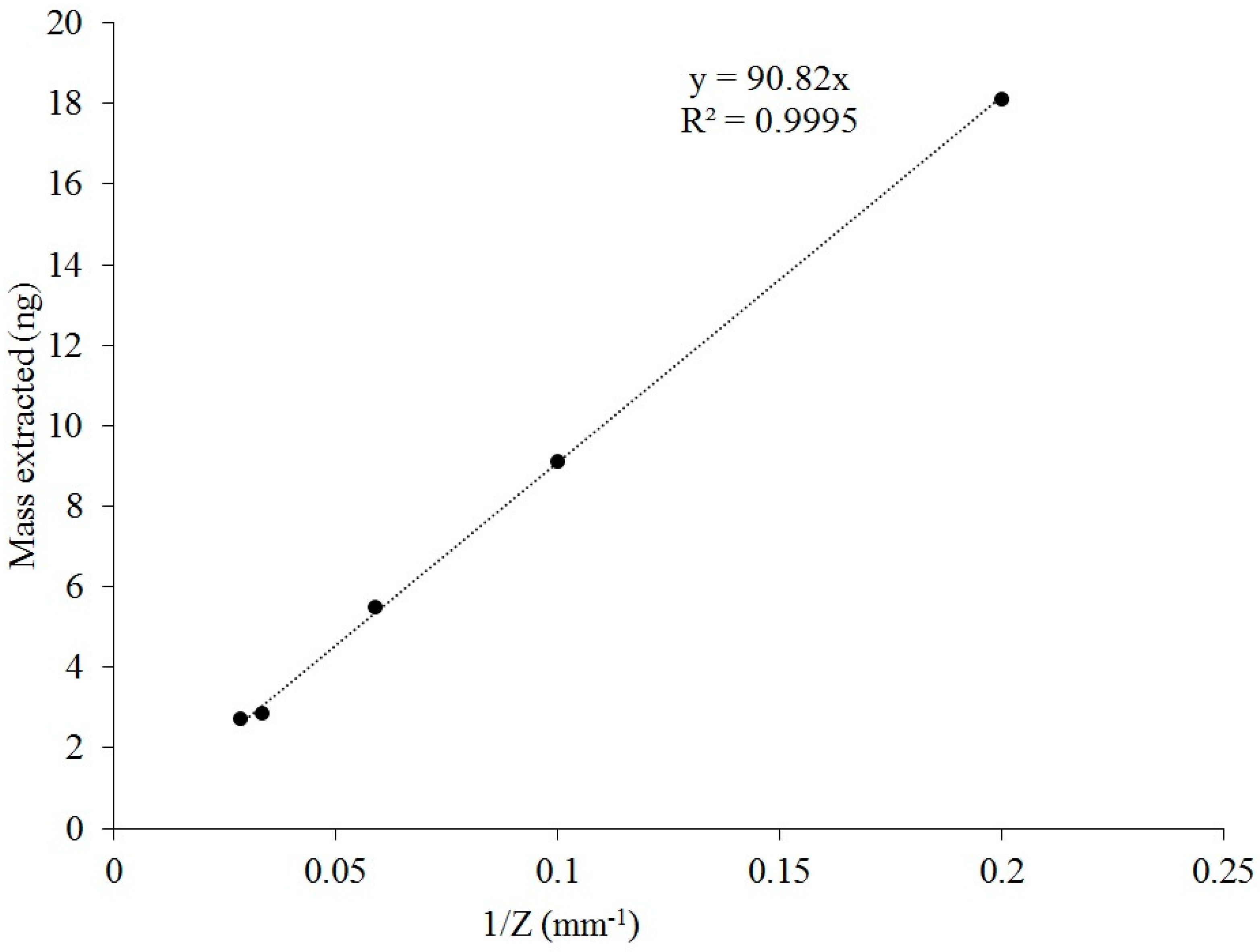 Molecules 24 00406 g005 Molecules 24 00406 g005