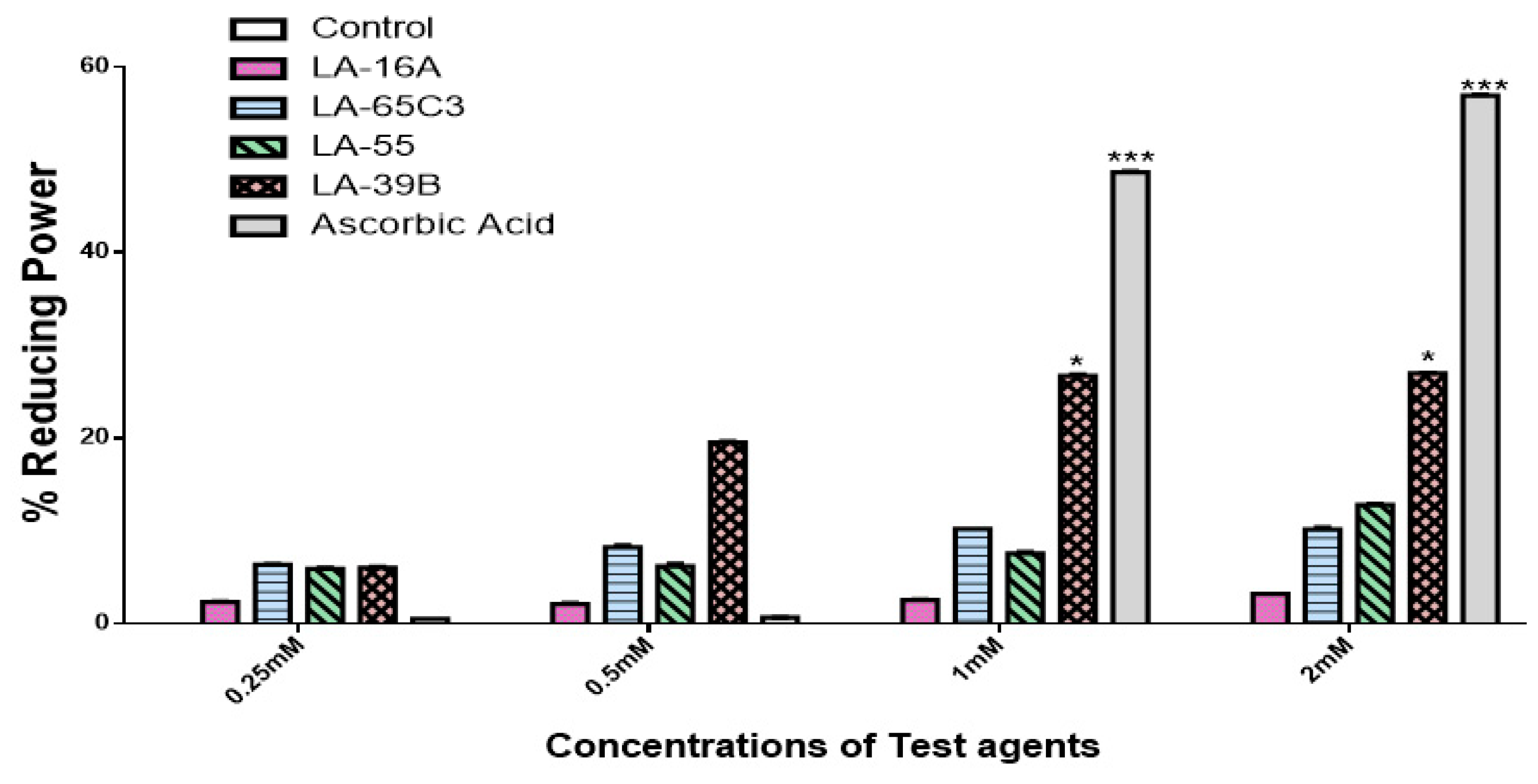 Molecules 24 00407 g005