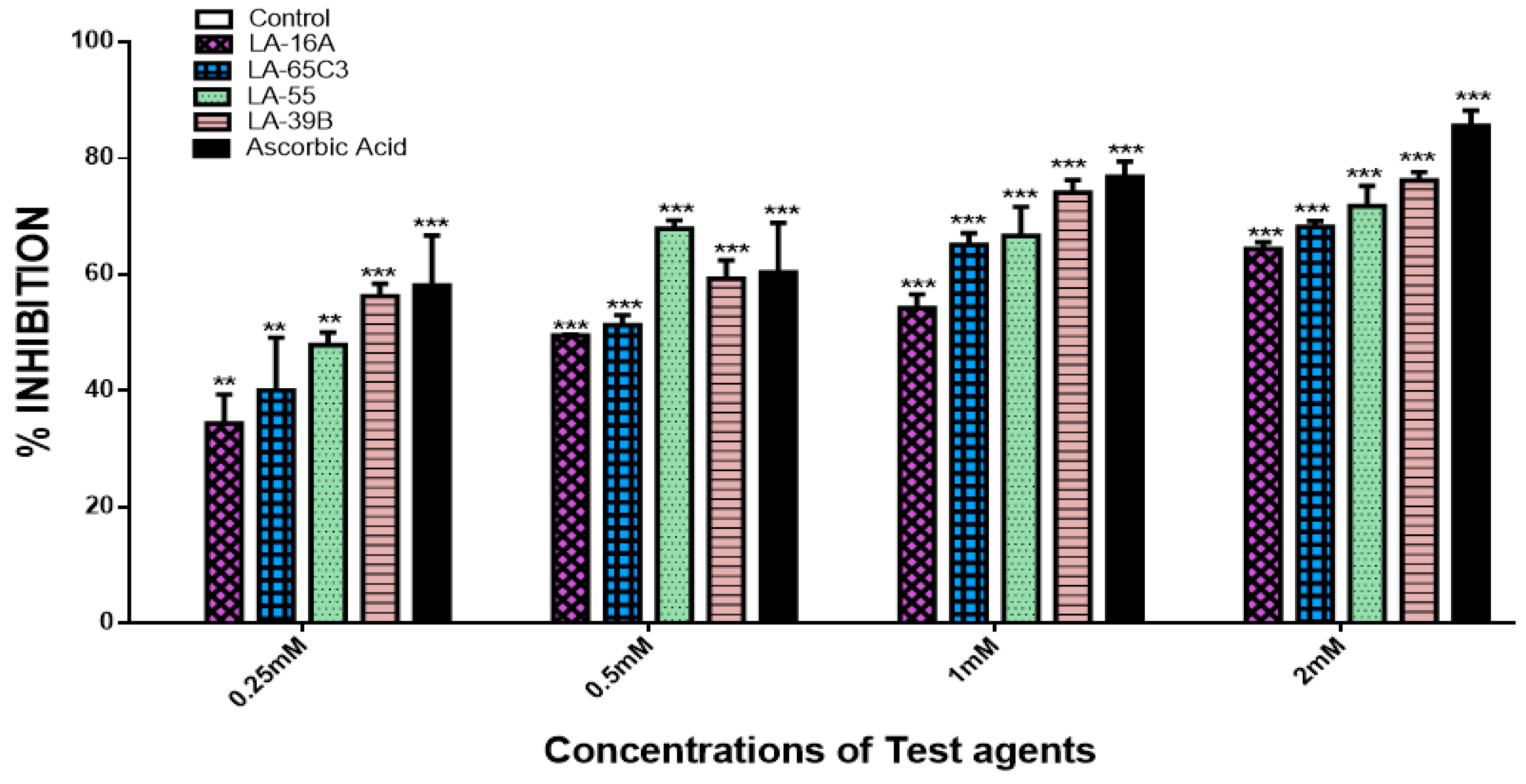 Molecules 24 00407 g006
