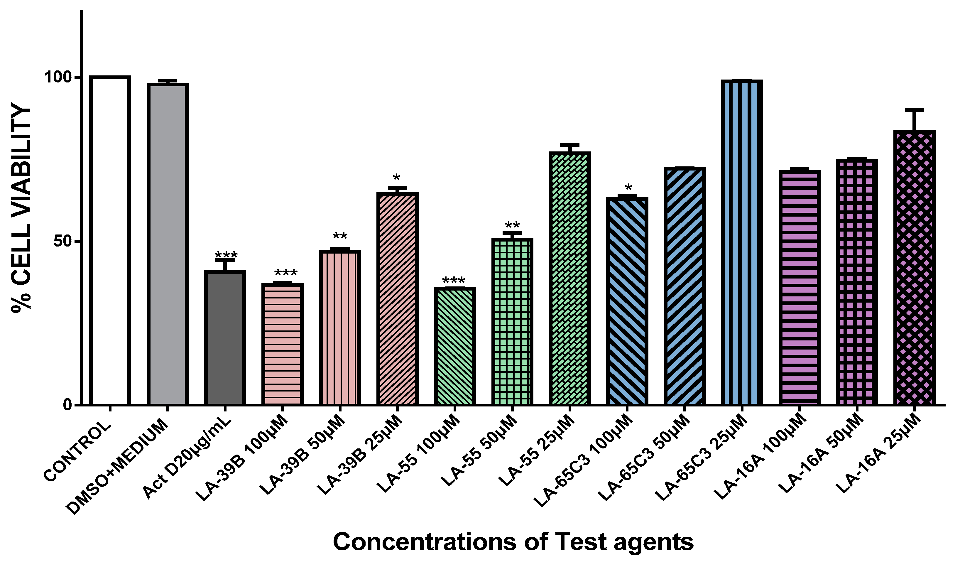 Molecules 24 00407 g007