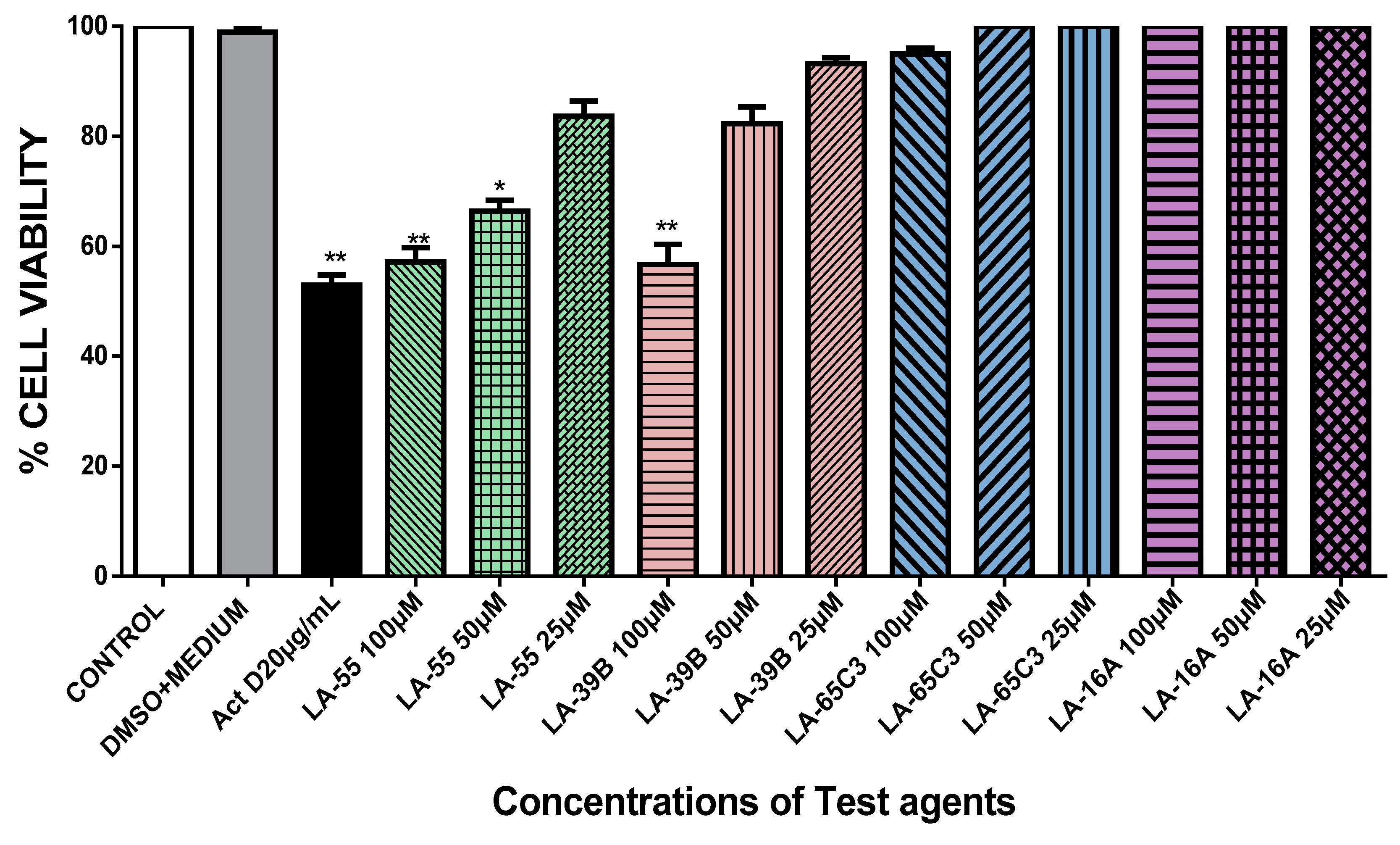 Molecules 24 00407 g008