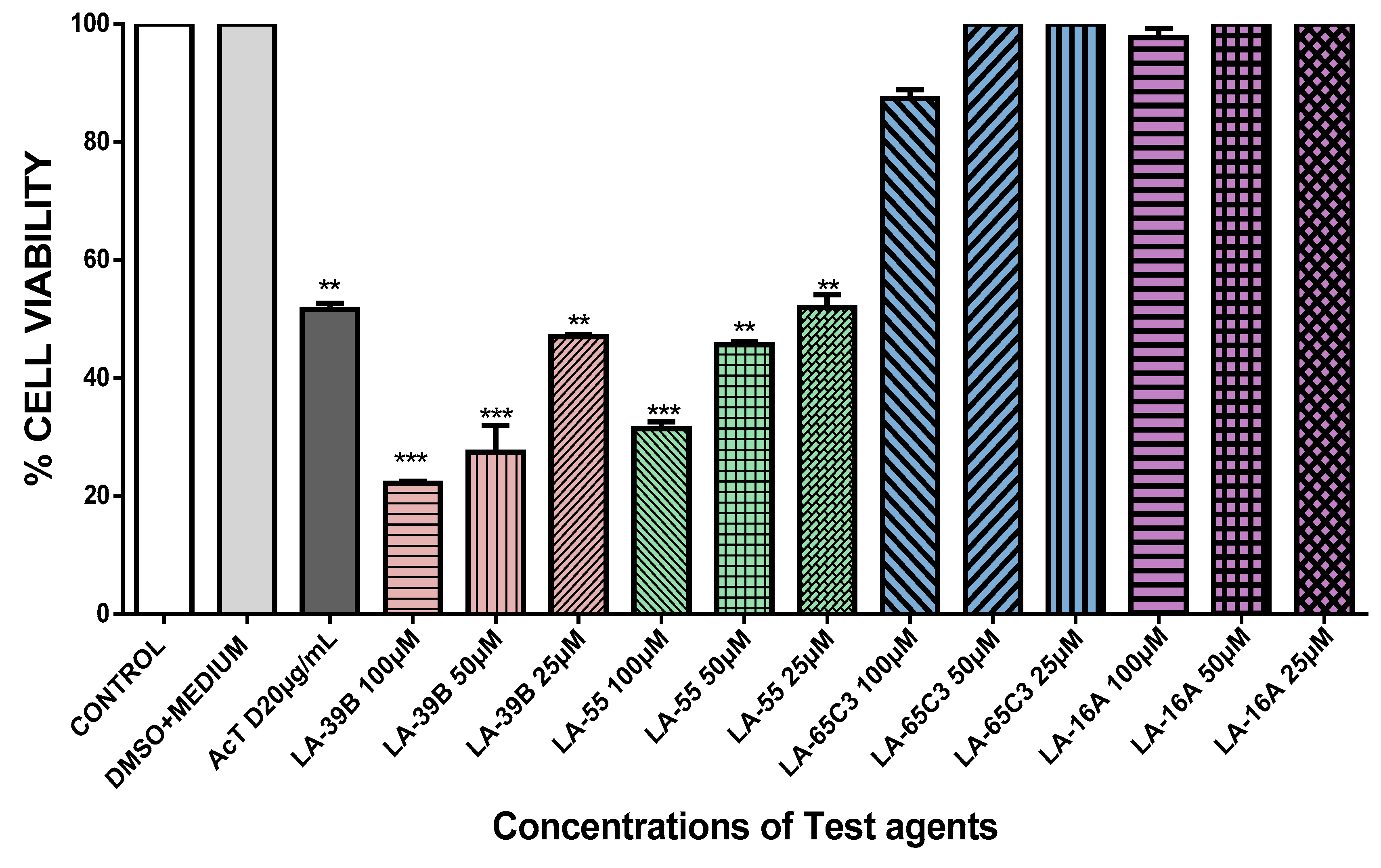 Molecules 24 00407 g009