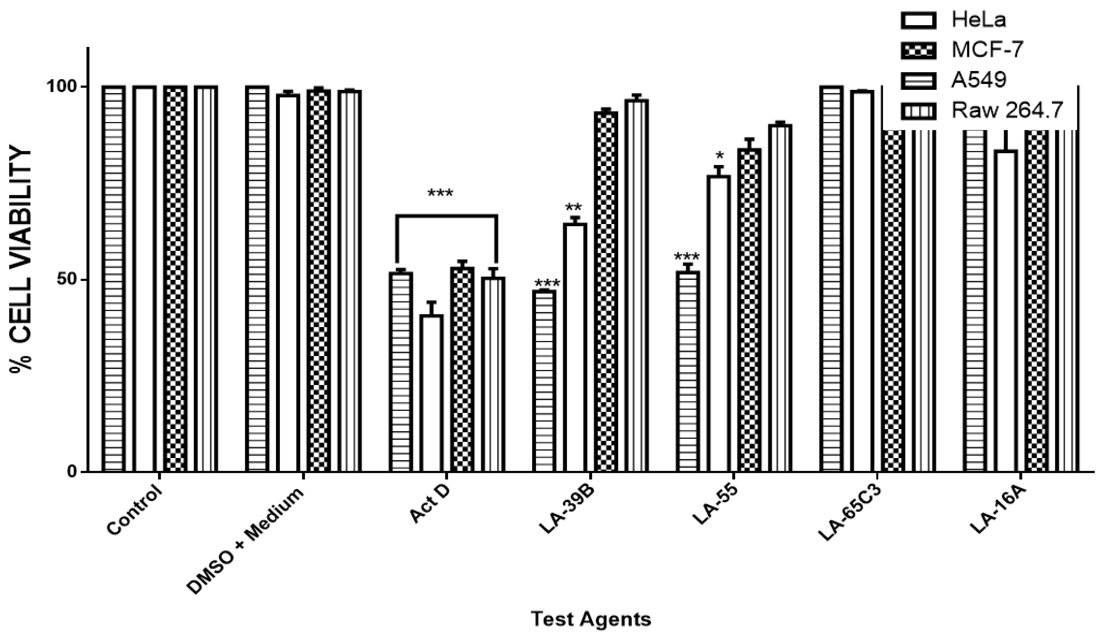 Molecules 24 00407 g011