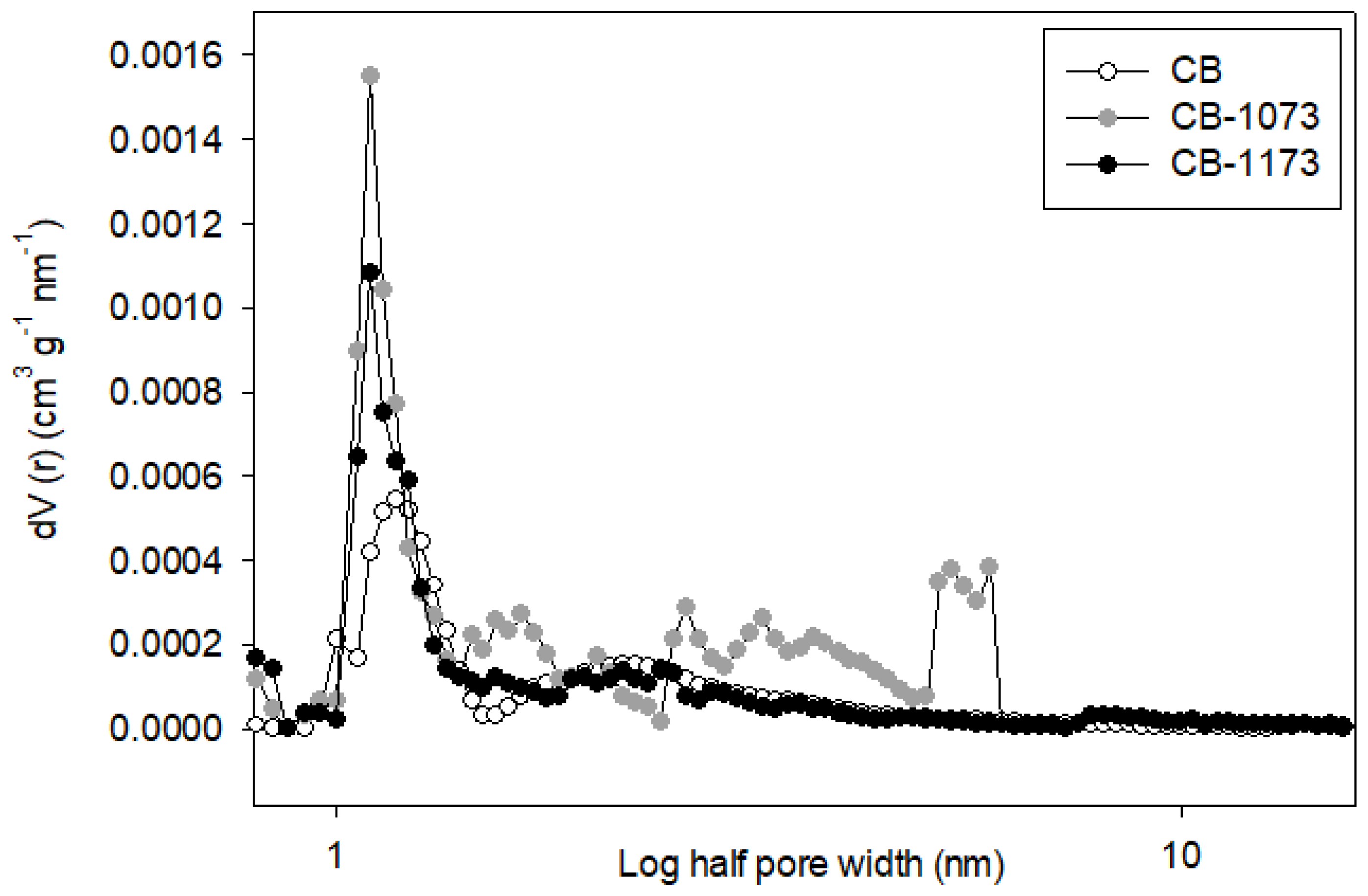 Molecules 24 00413 g002