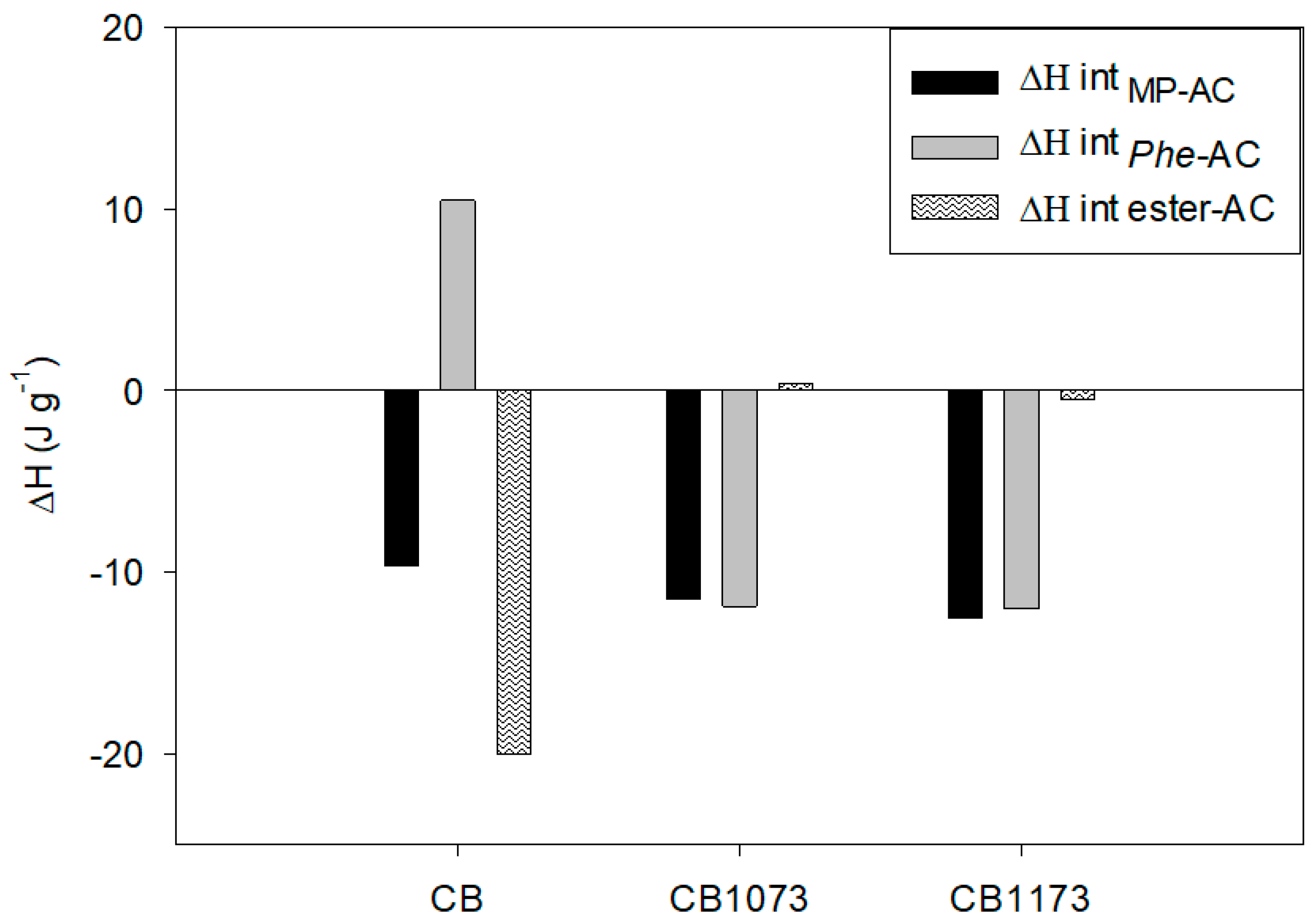 Molecules 24 00413 g010