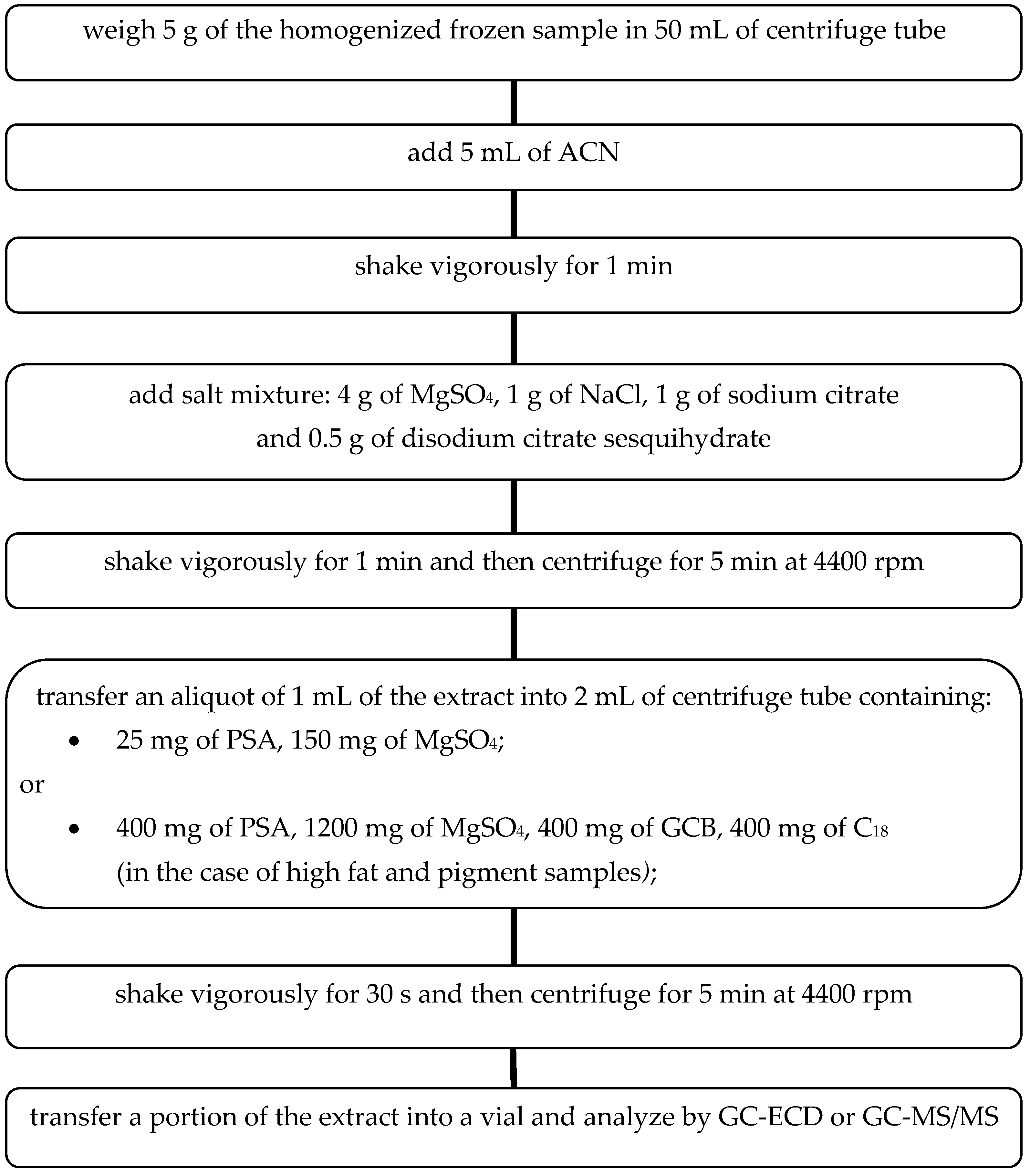Molecules 24 00417 g001