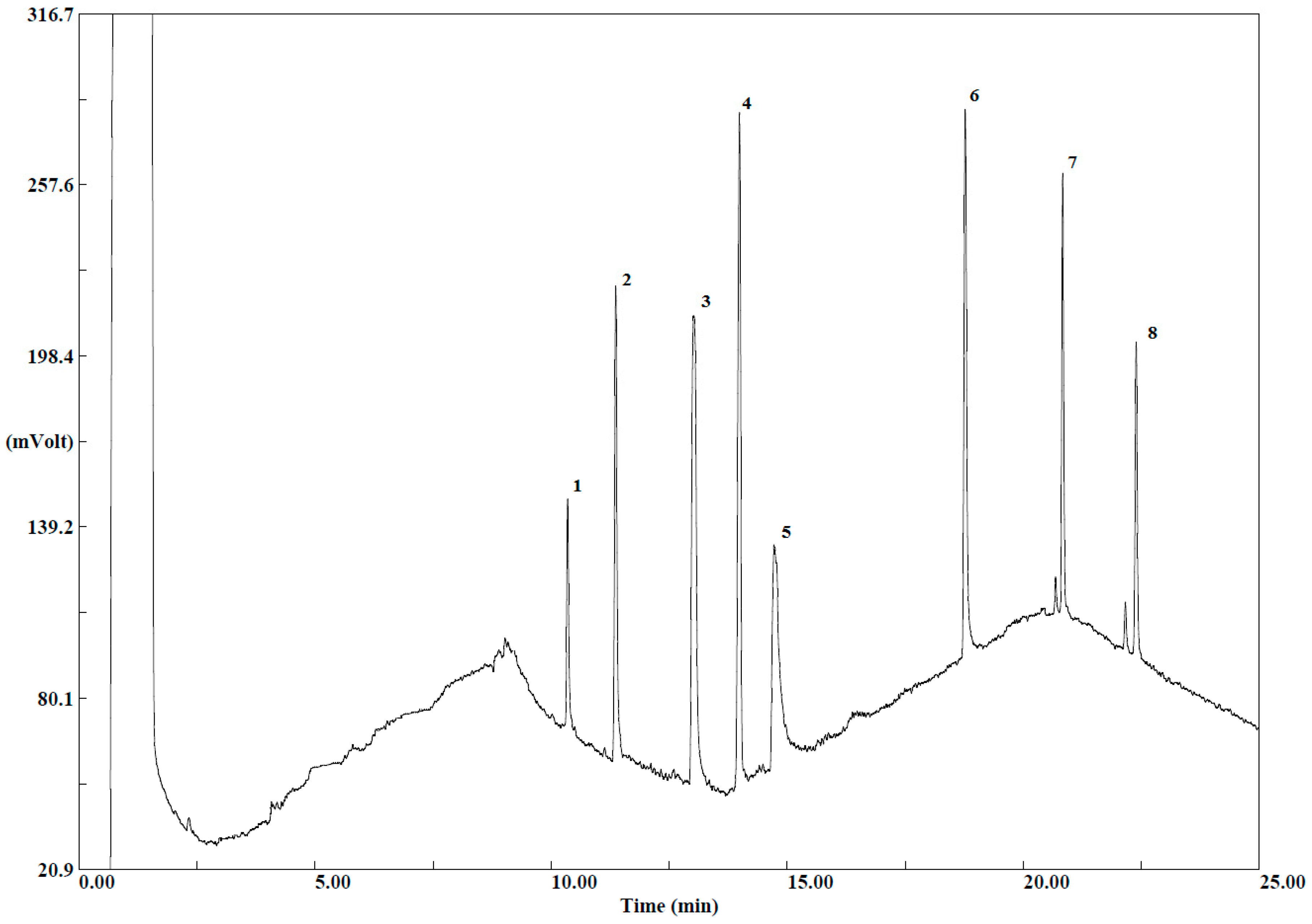Molecules 24 00417 g002
