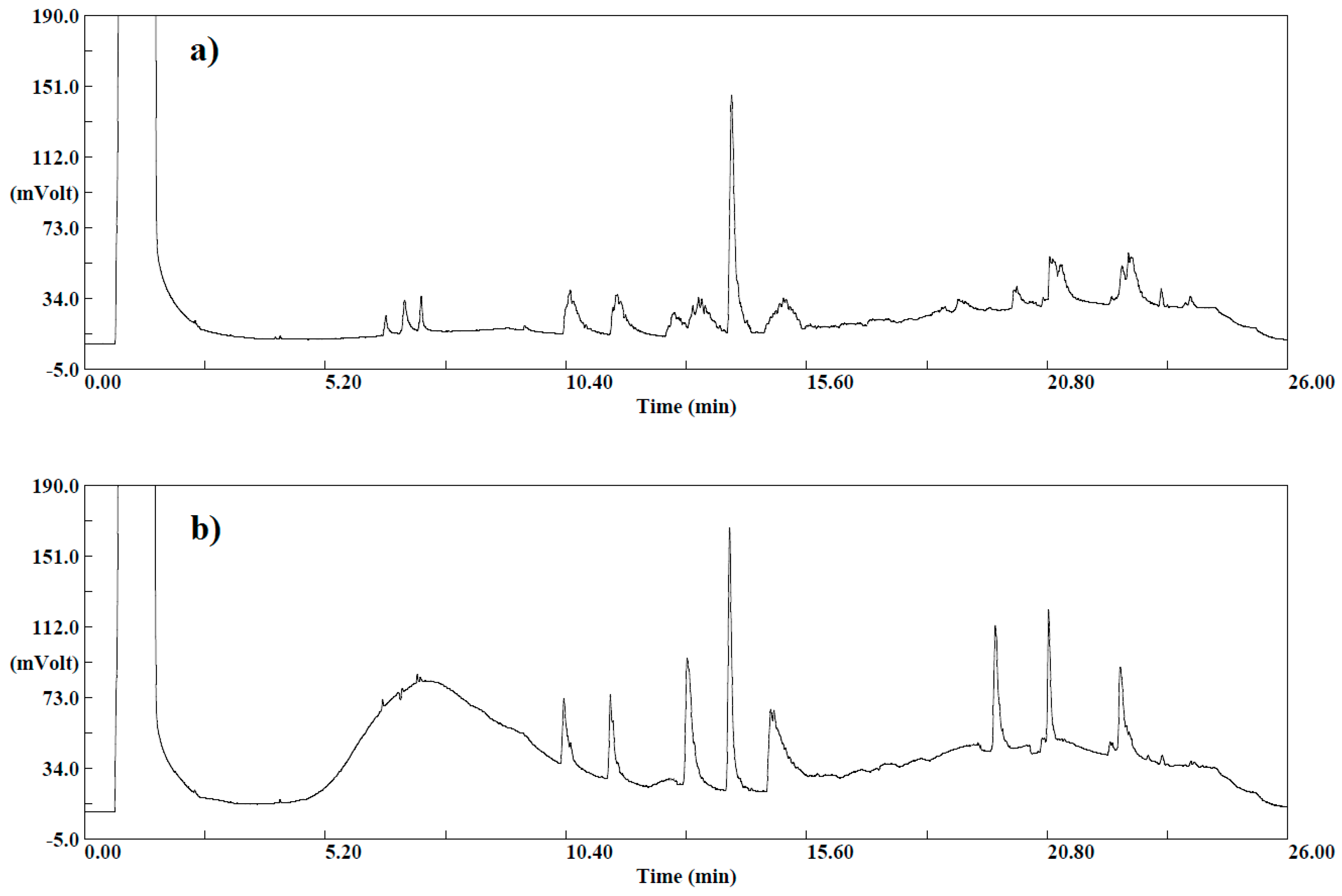 Molecules 24 00417 g003