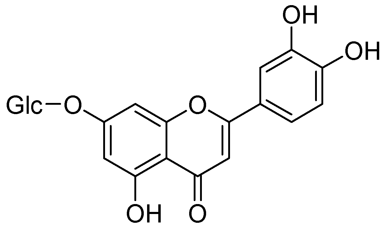 Molecules 24 00418 g005