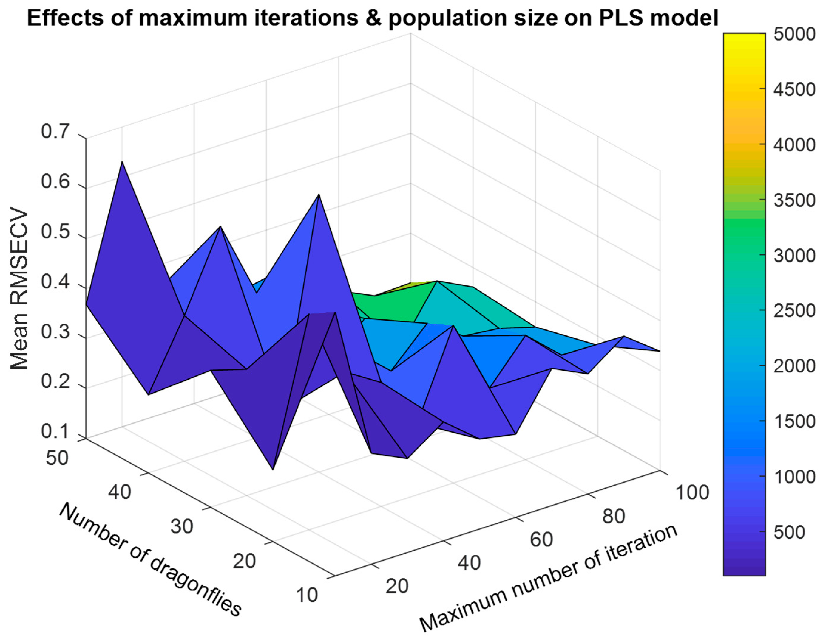 Molecules 24 00421 g009