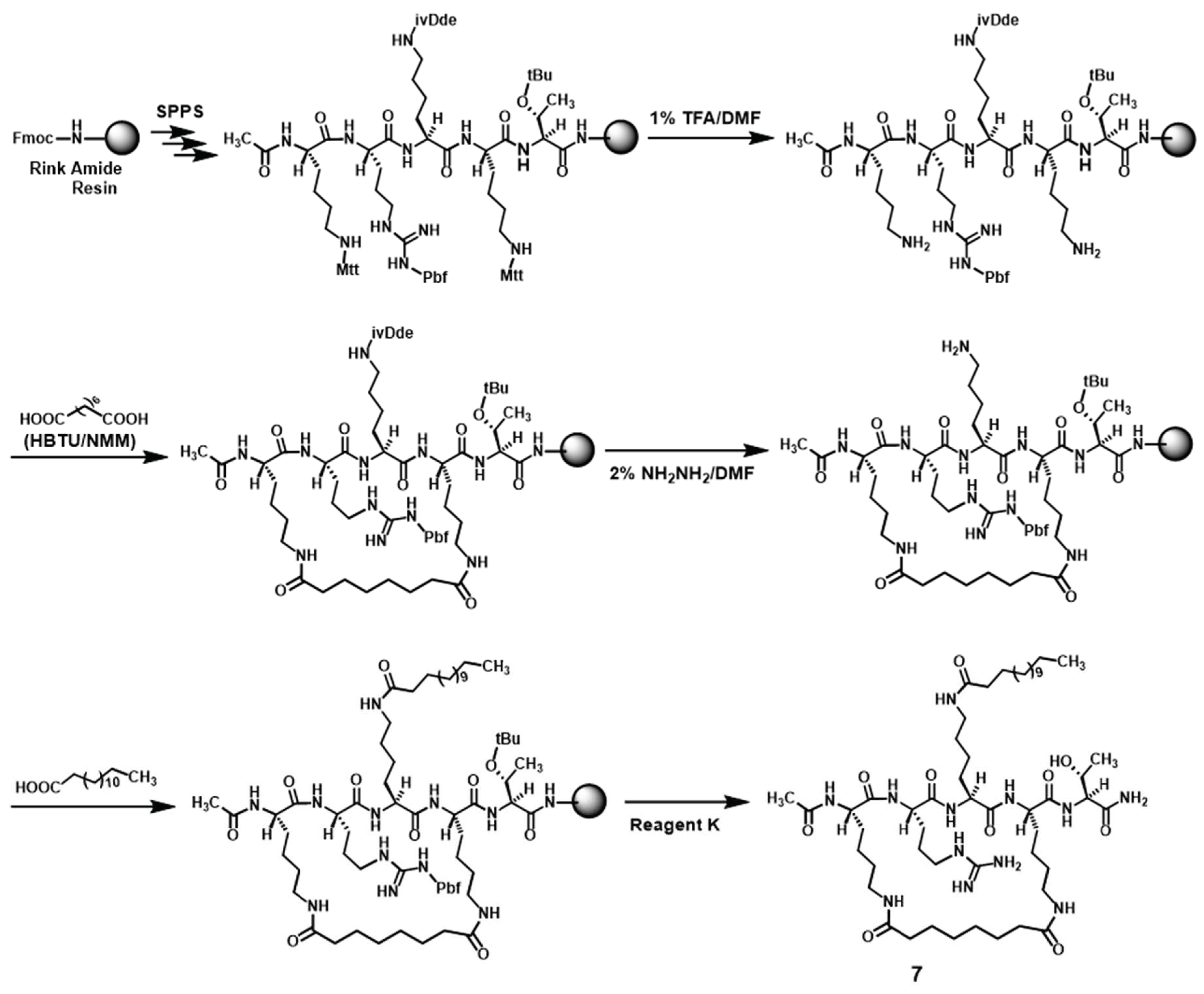 Molecules 24 00424 sch002