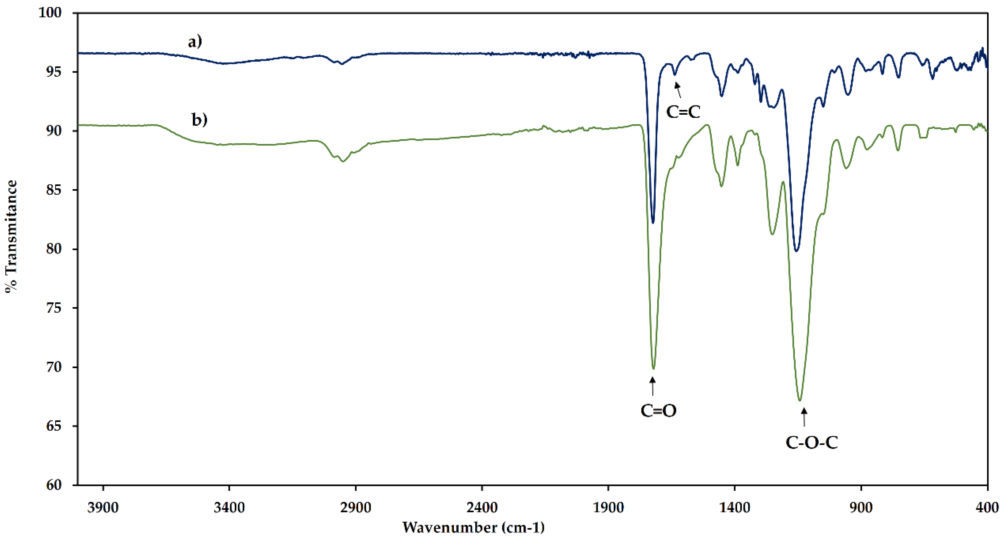 Molecules 24 00430 g002
