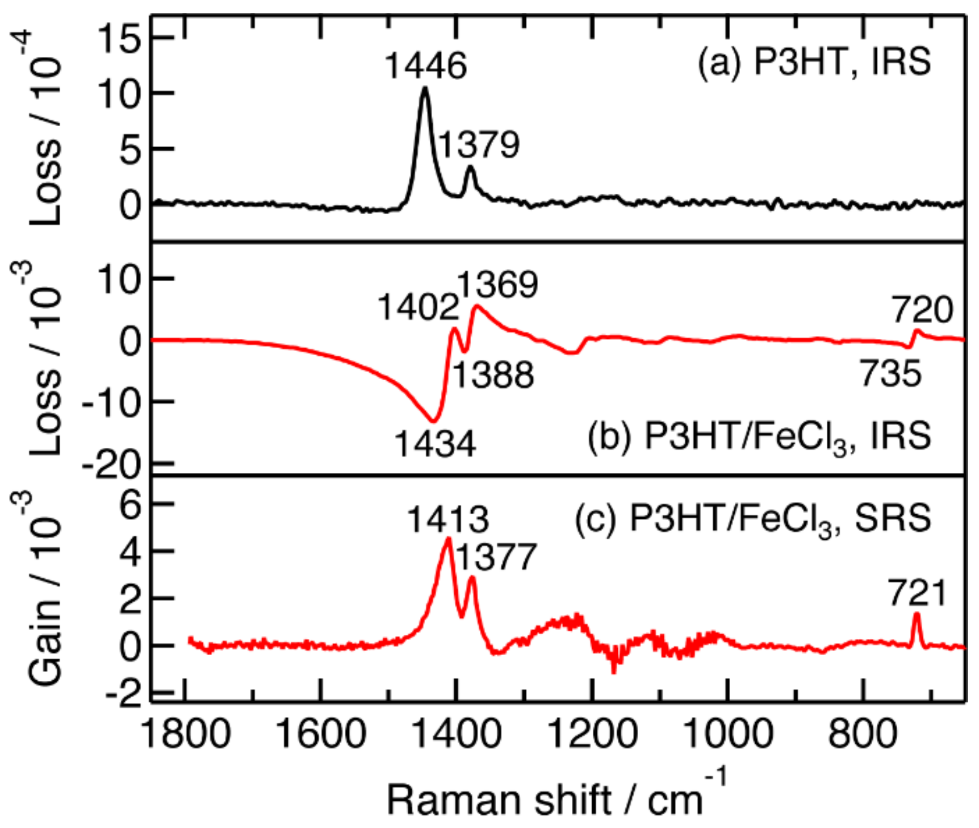 Molecules 24 00431 g001