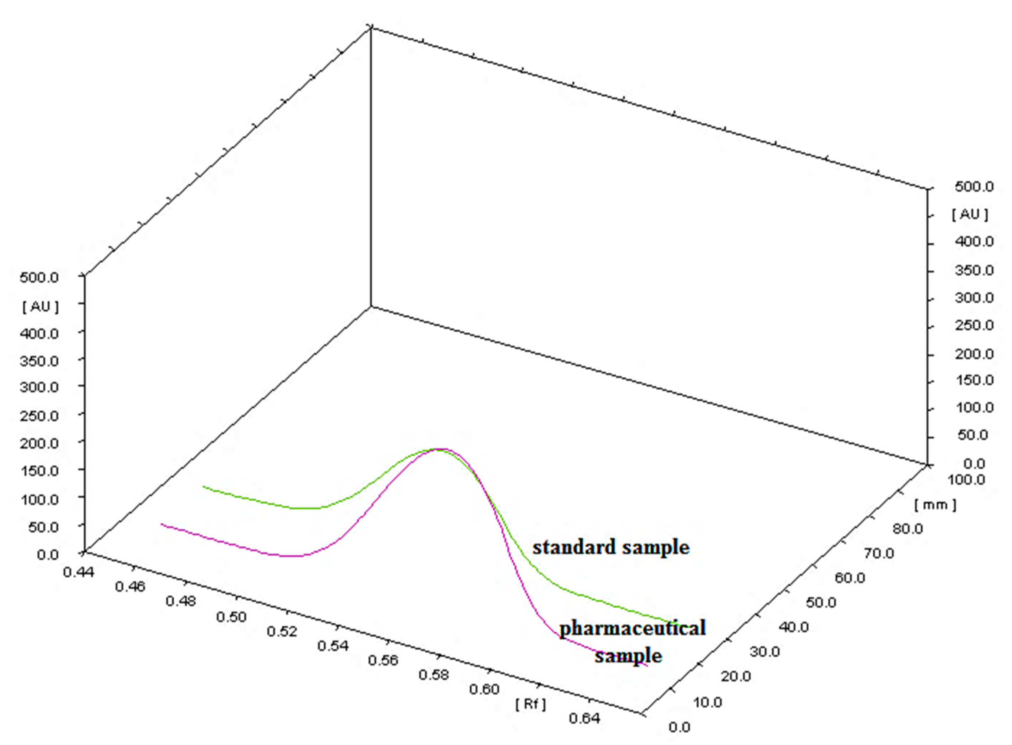 Molecules 24 00435 g003
