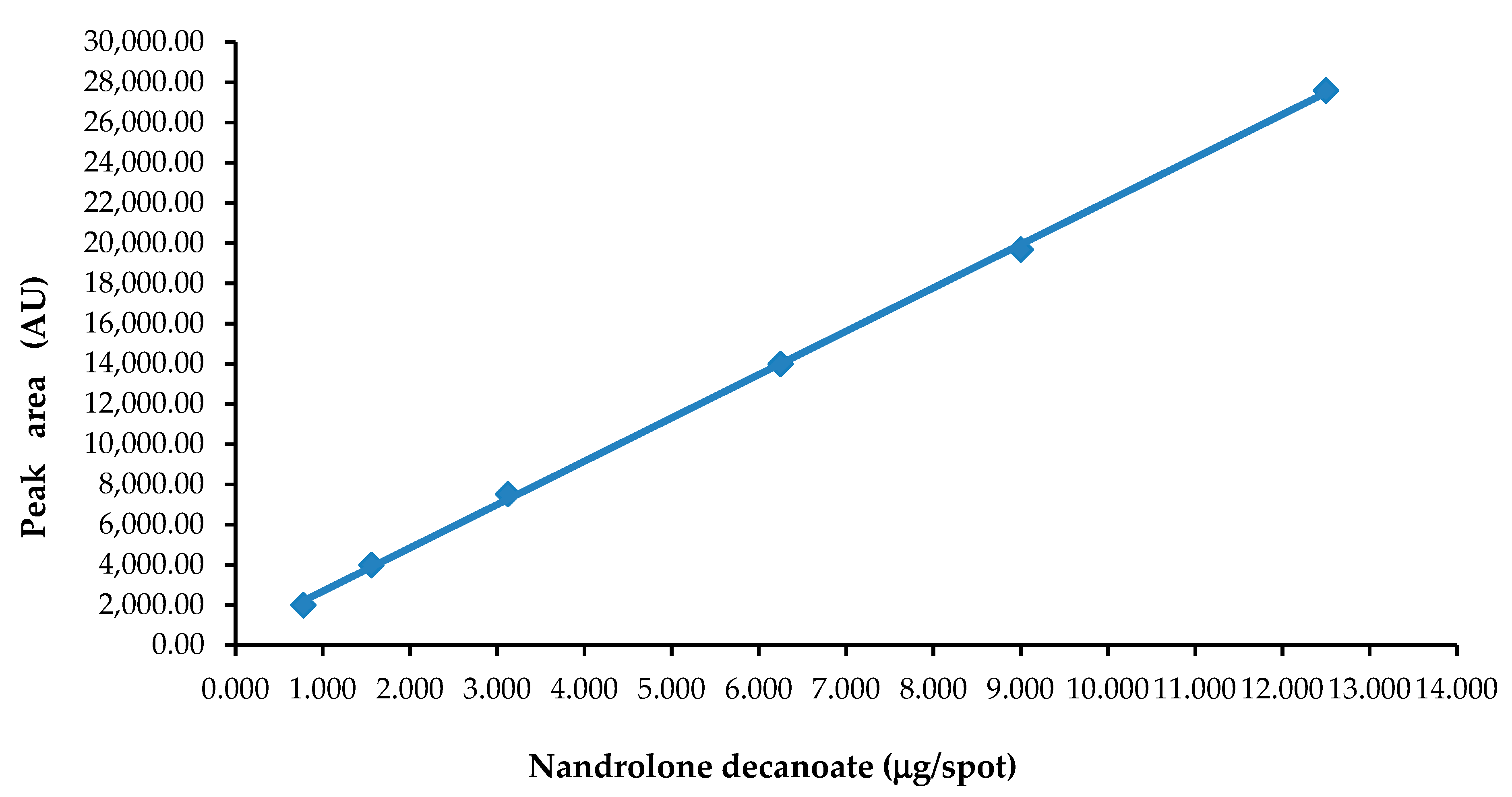 Molecules 24 00435 g004