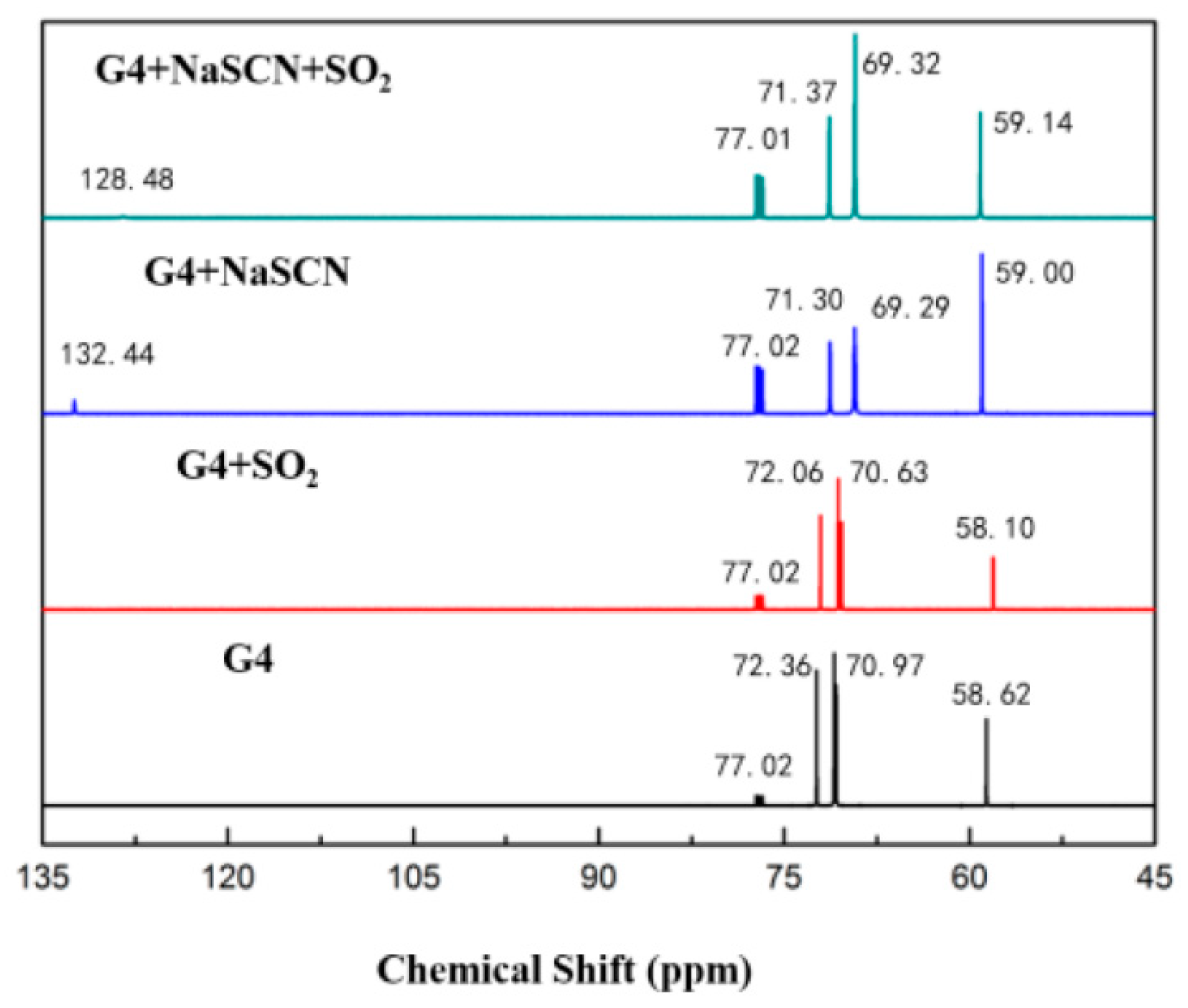 Molecules 24 00436 g003