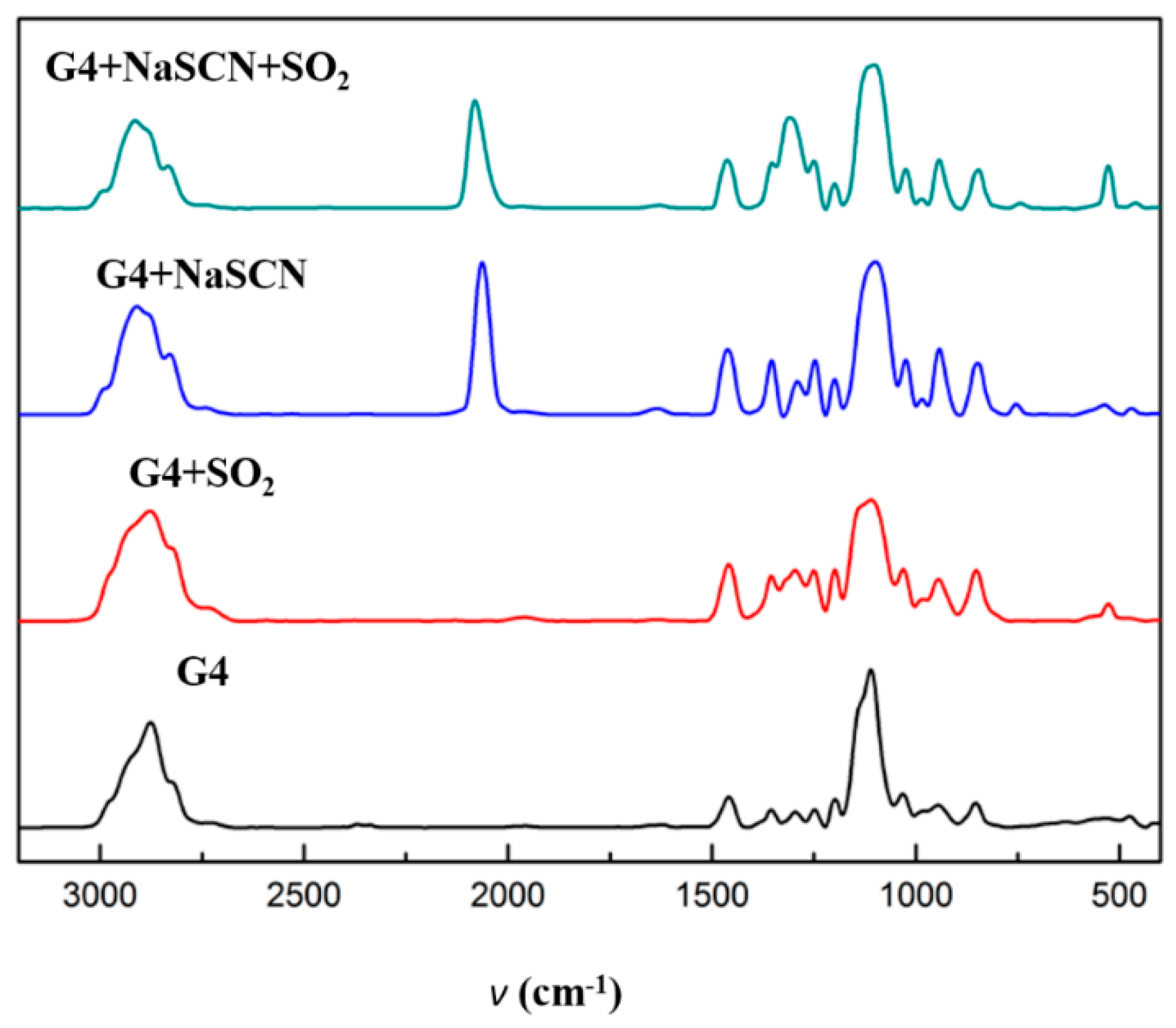 Molecules 24 00436 g004