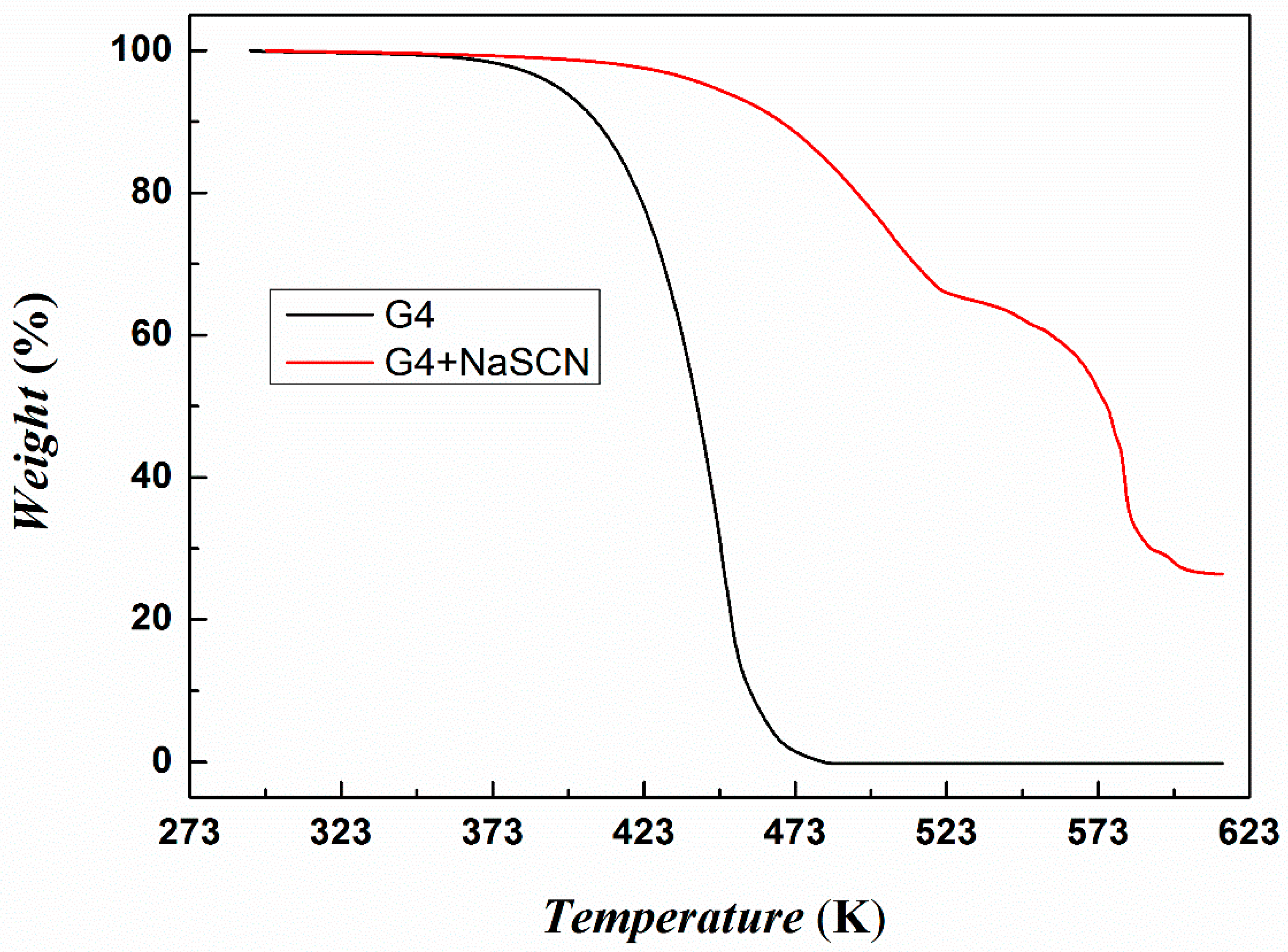 Molecules 24 00436 g005