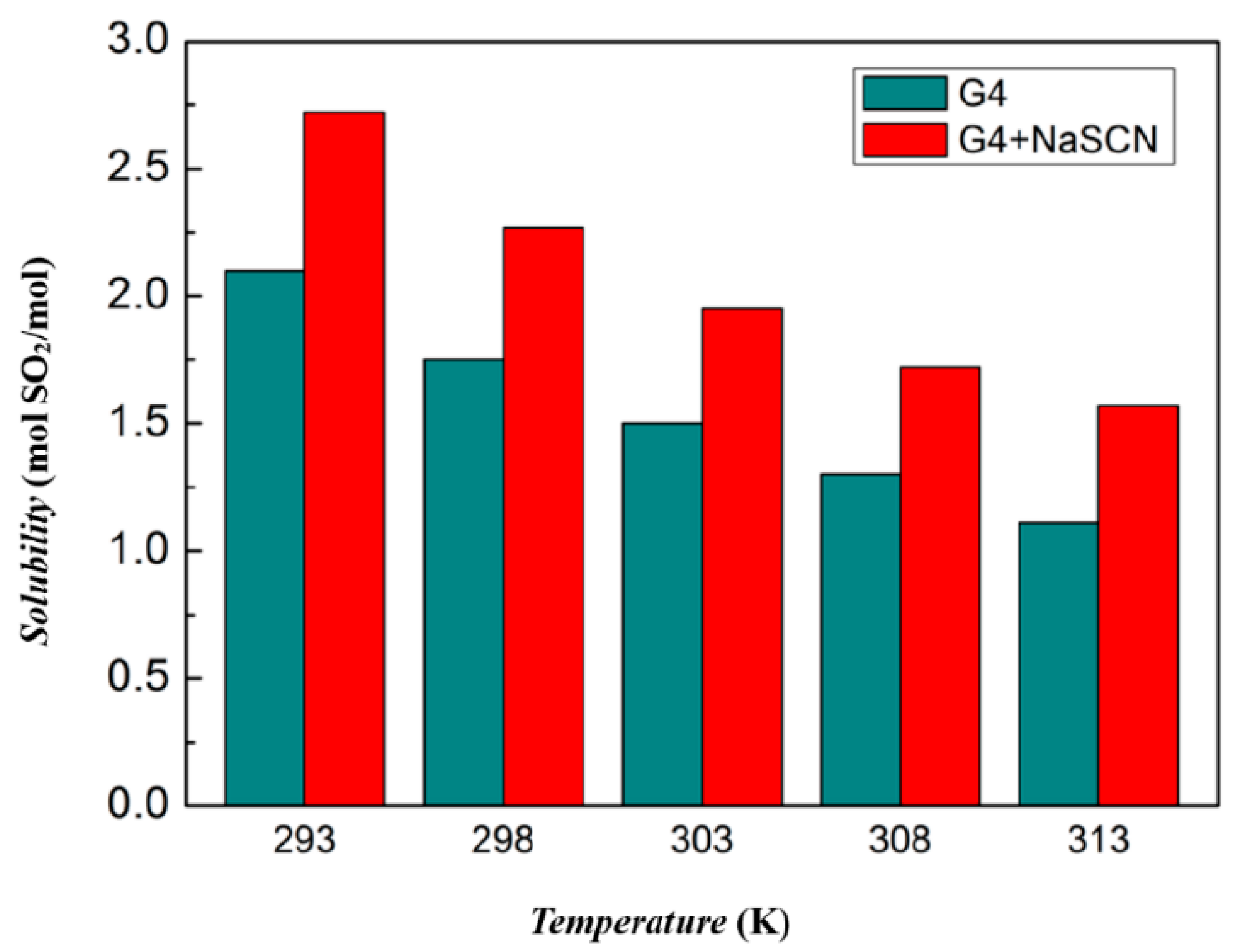 Molecules 24 00436 g006