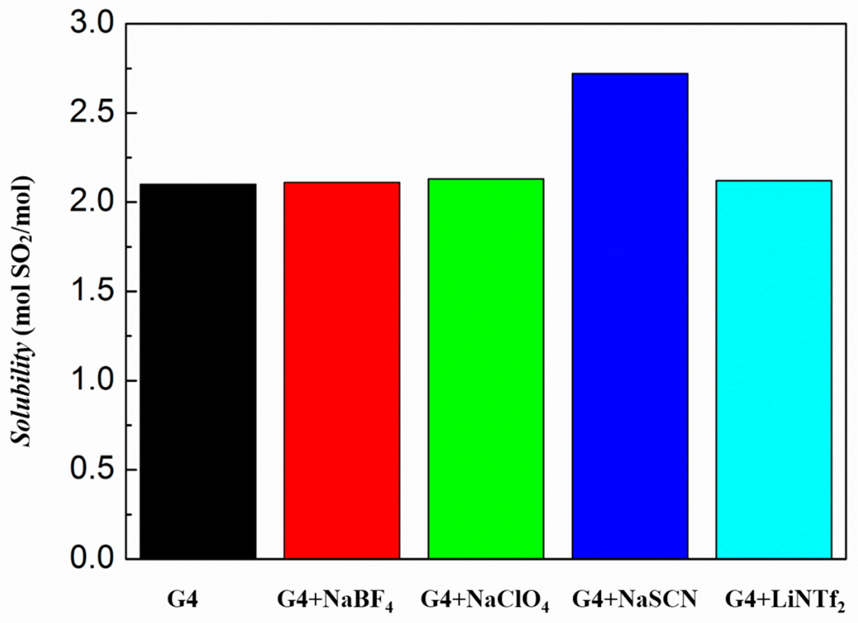 Molecules 24 00436 g008