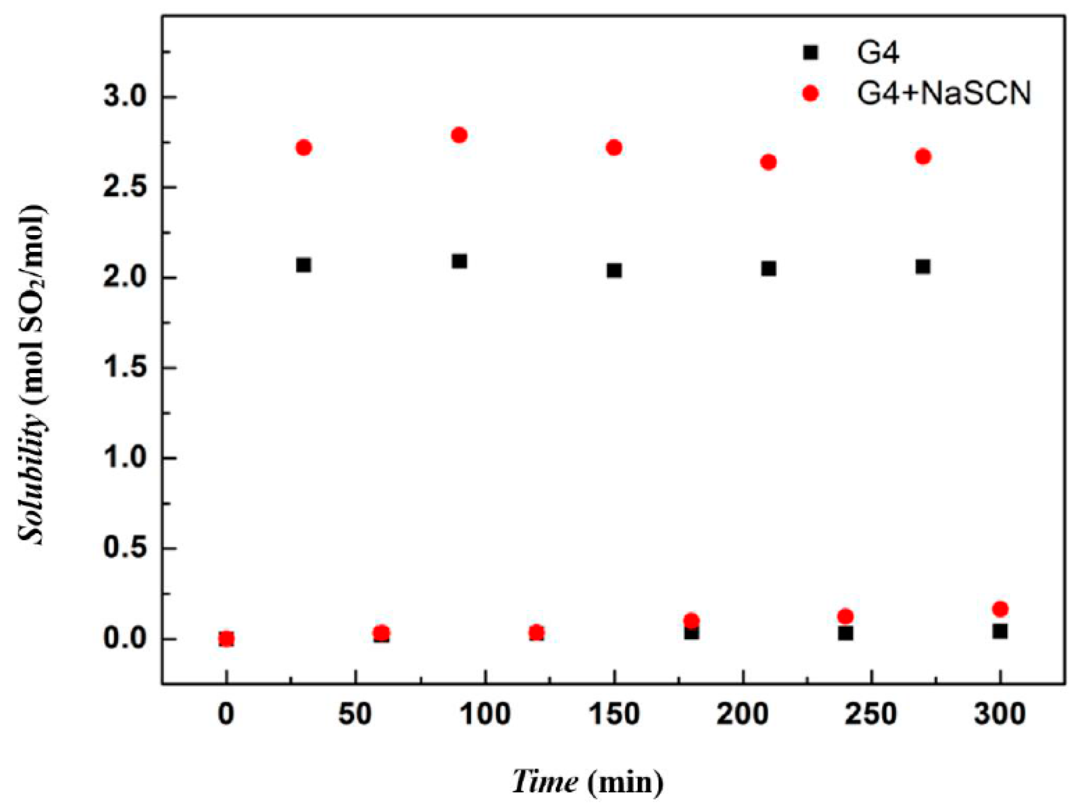Molecules 24 00436 g009