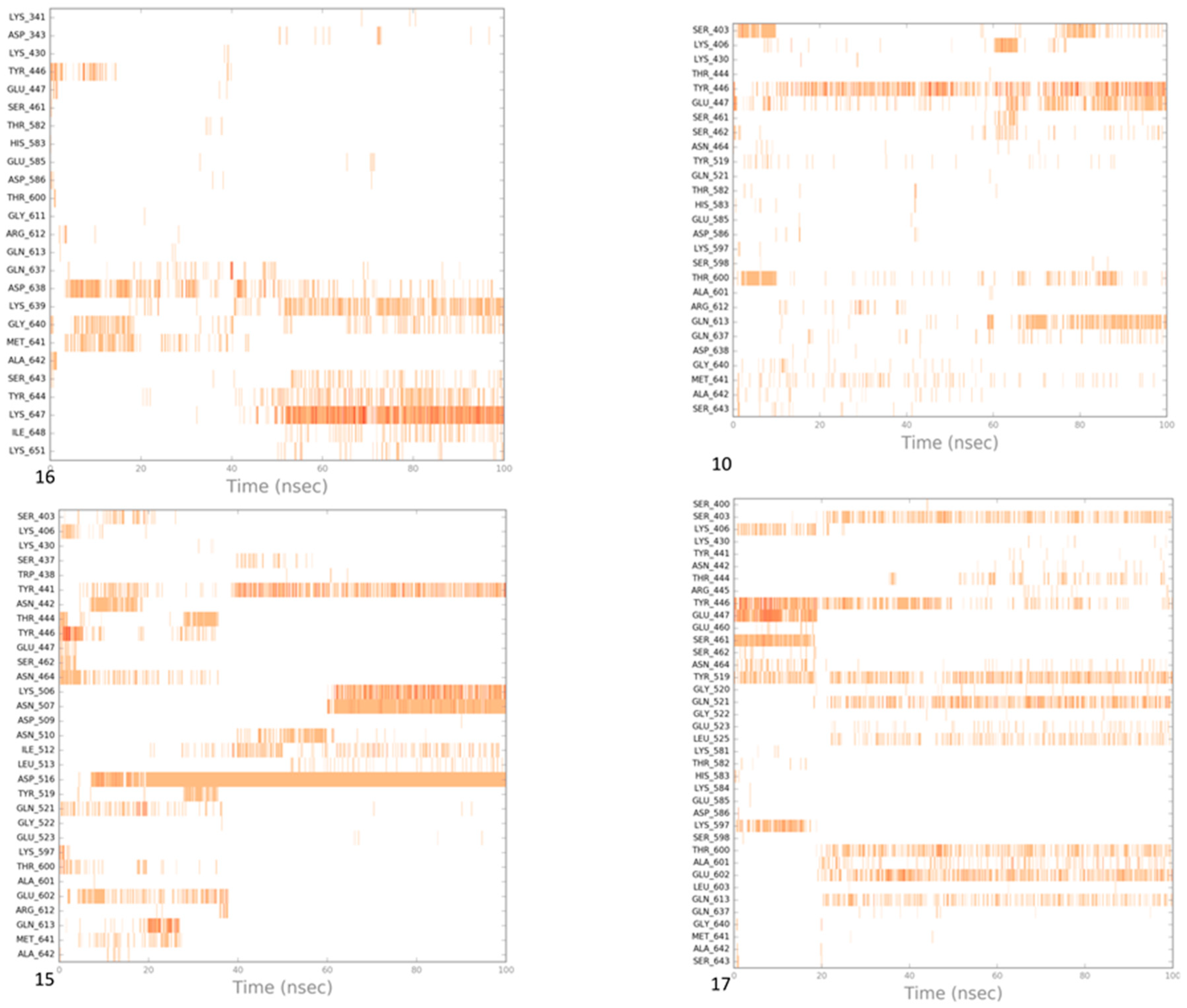 Molecules 24 00438 g008