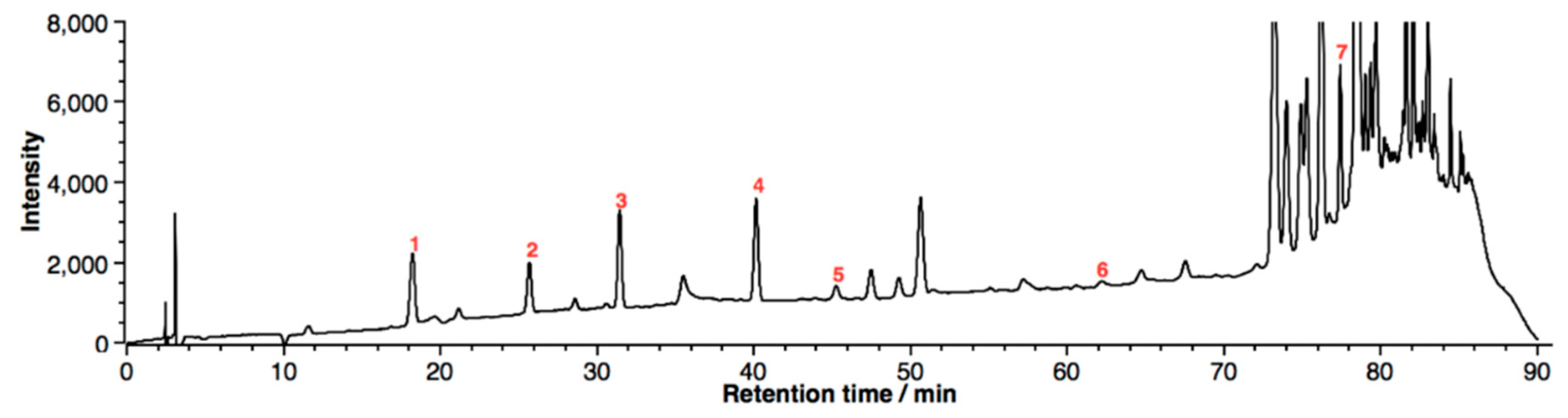 Molecules 24 00442 g001