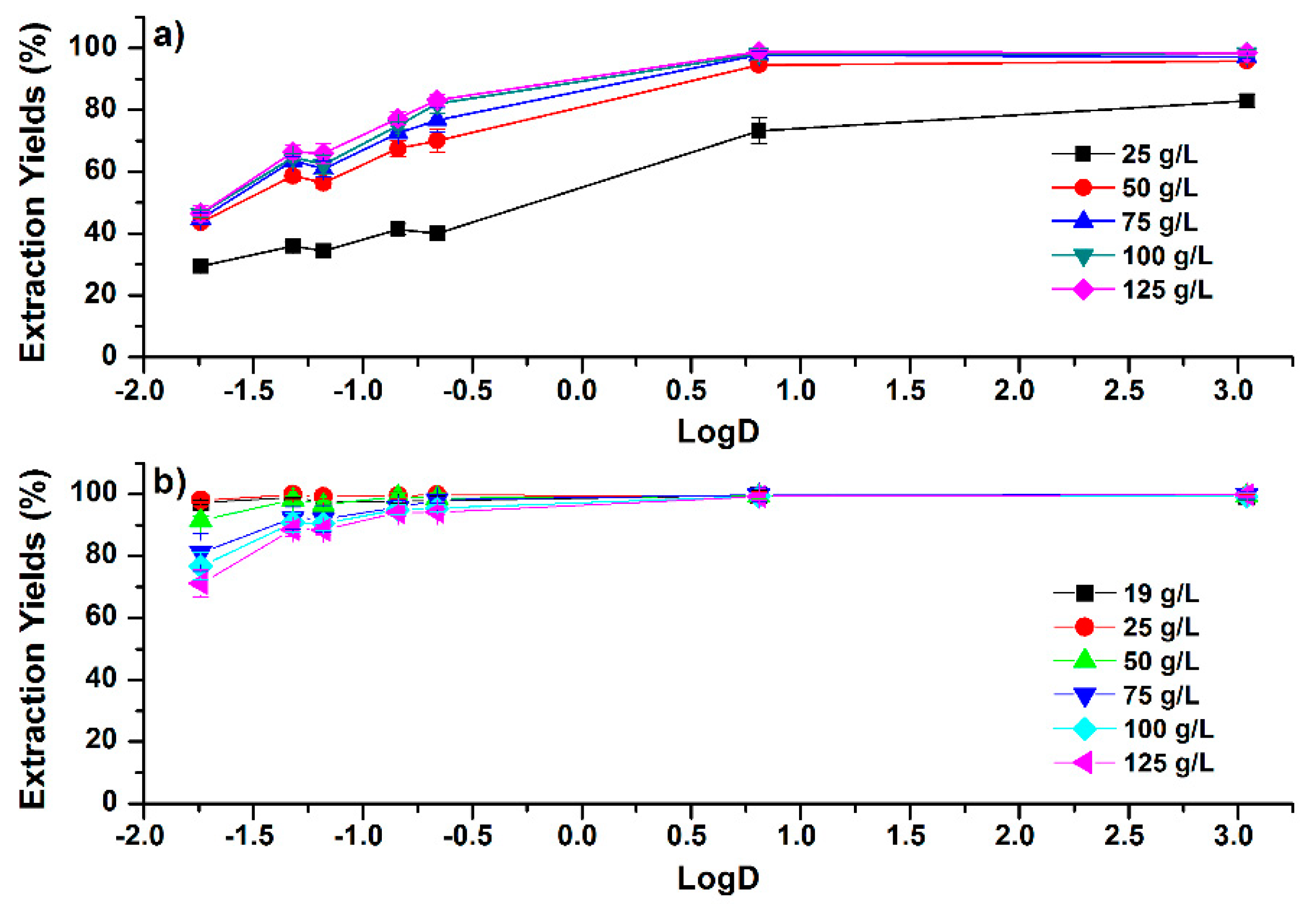Molecules 24 00442 g002