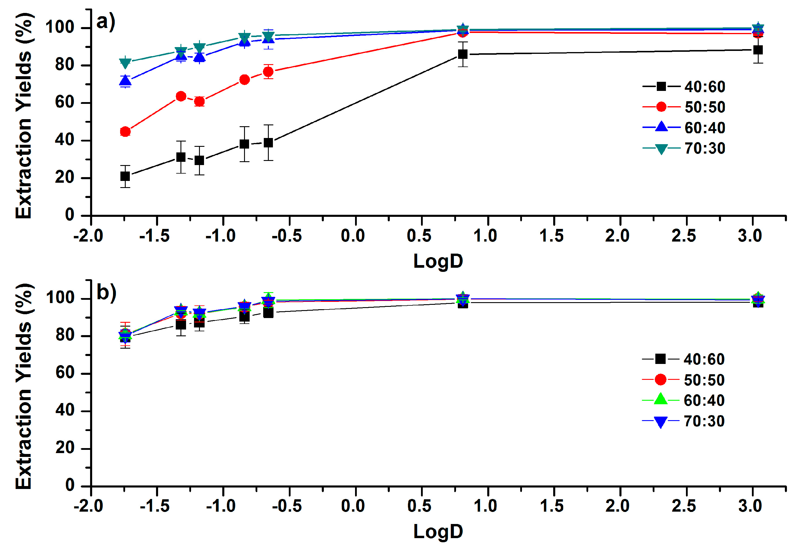 Molecules 24 00442 g003