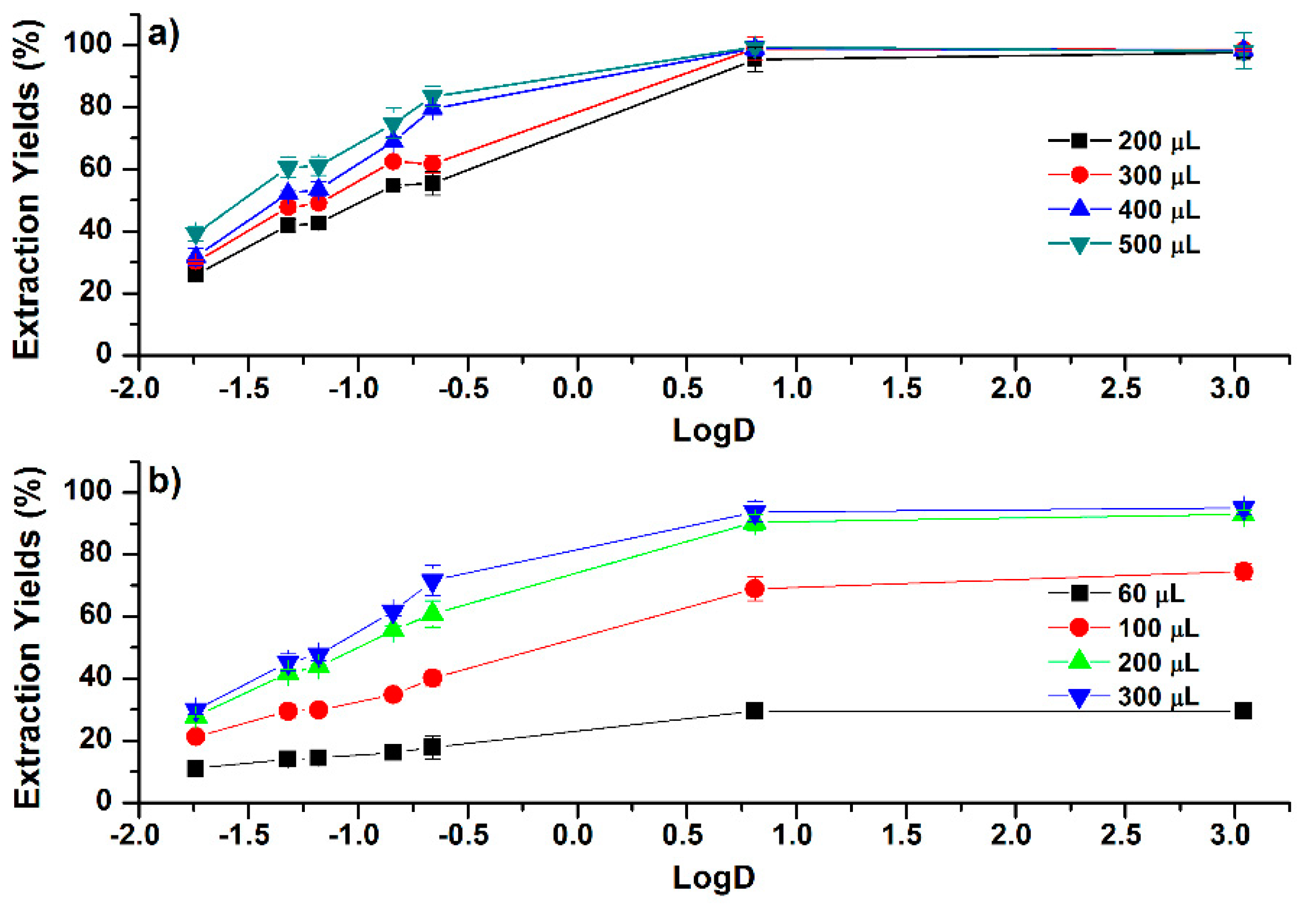 Molecules 24 00442 g005